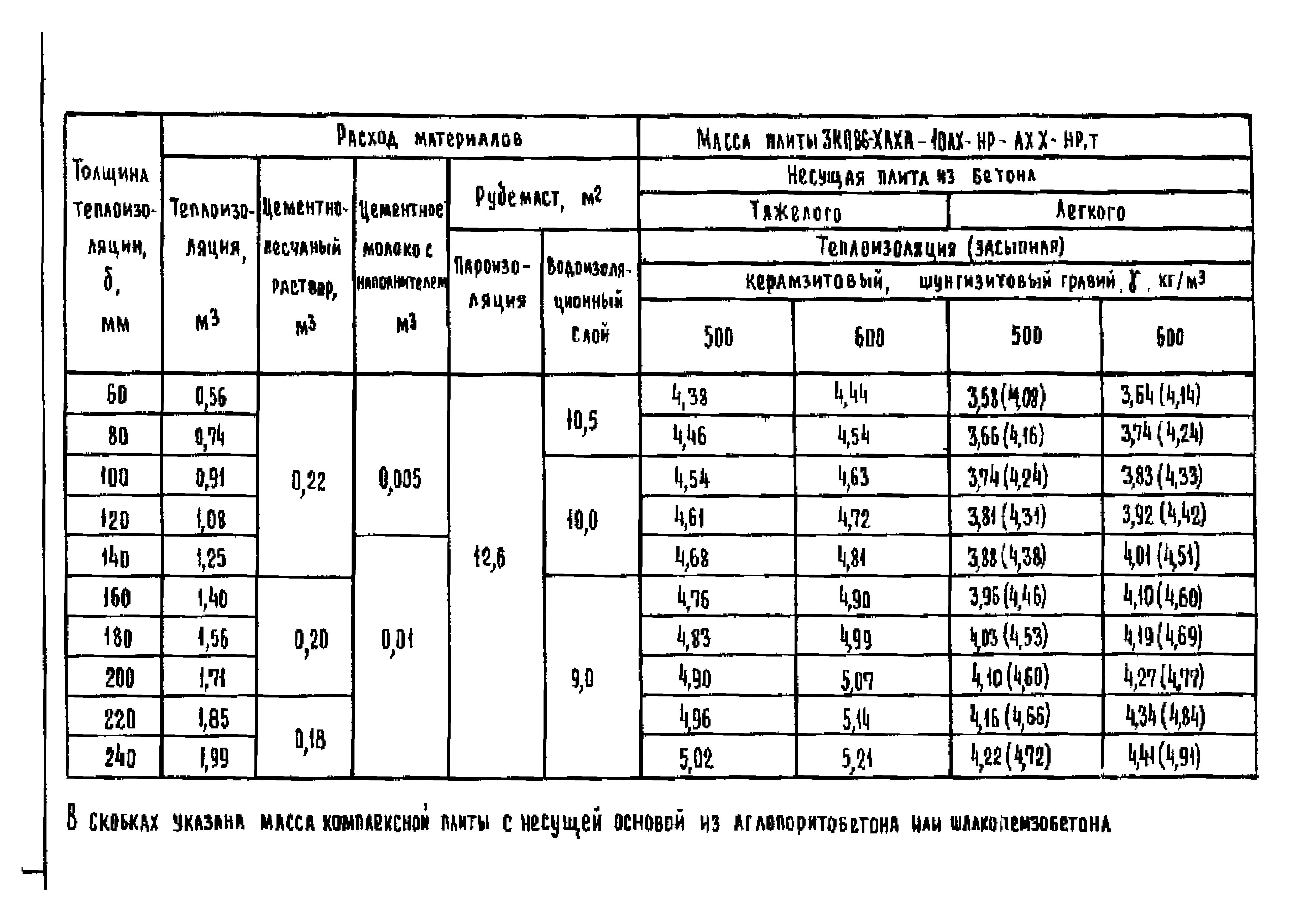 Серия 1.465.1-18