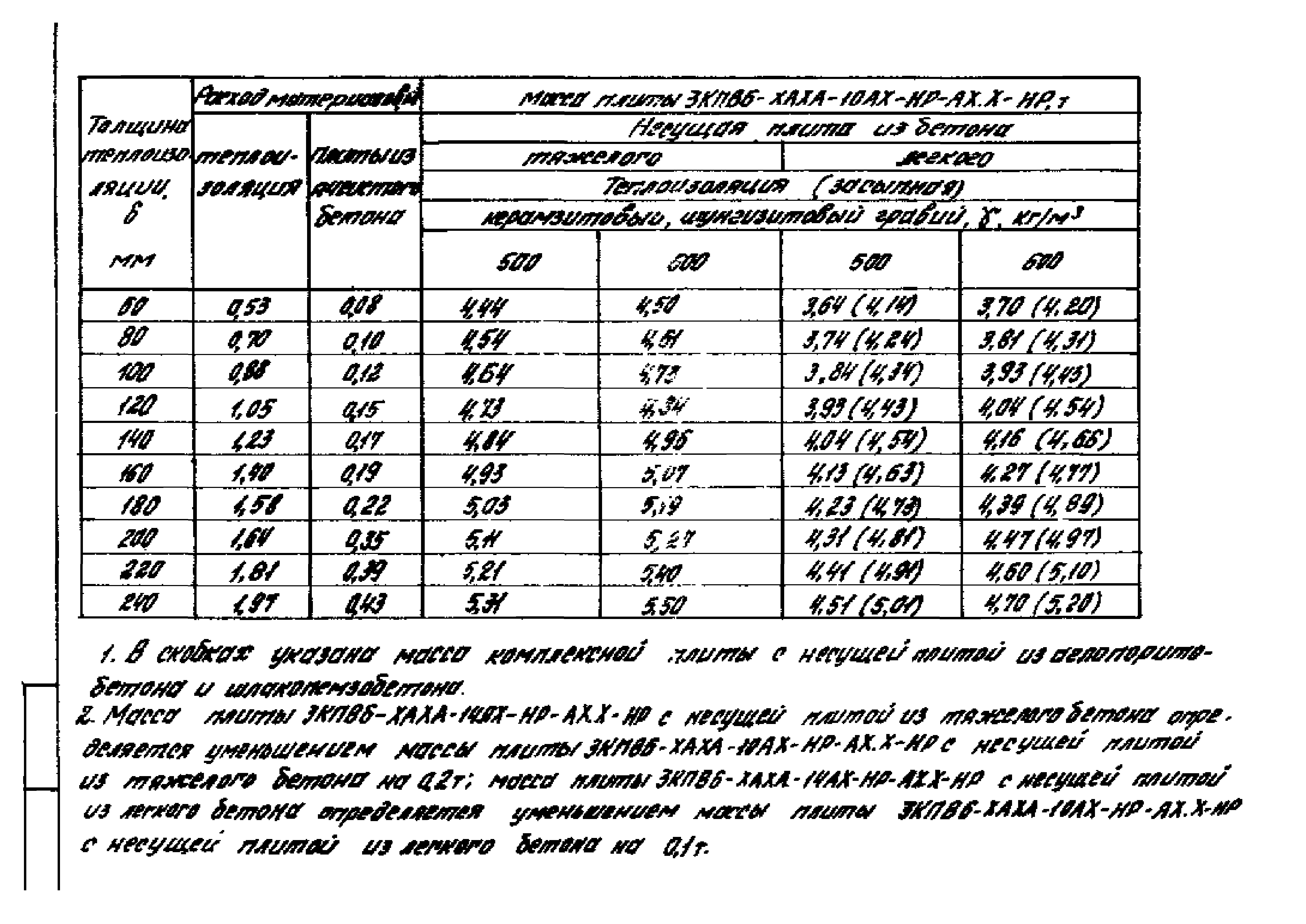 Серия 1.465.1-18