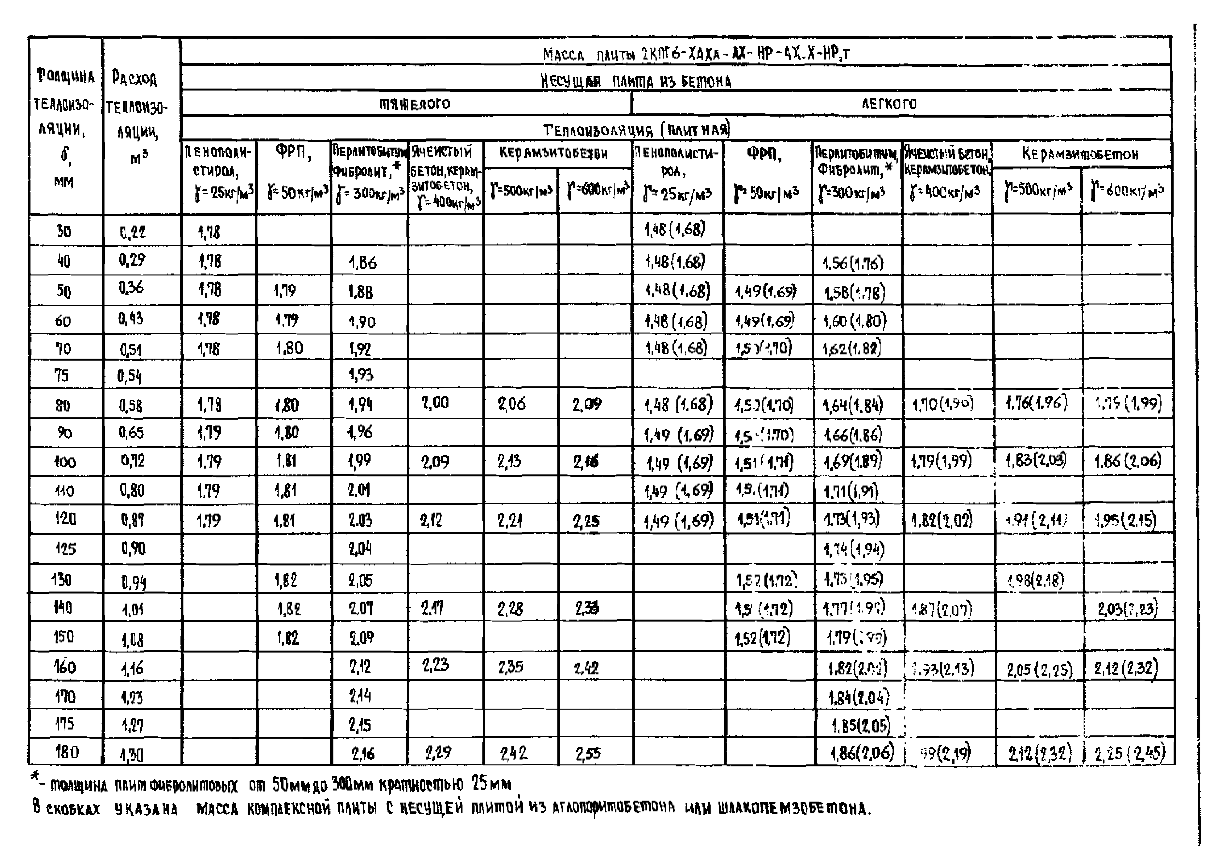 Серия 1.465.1-18