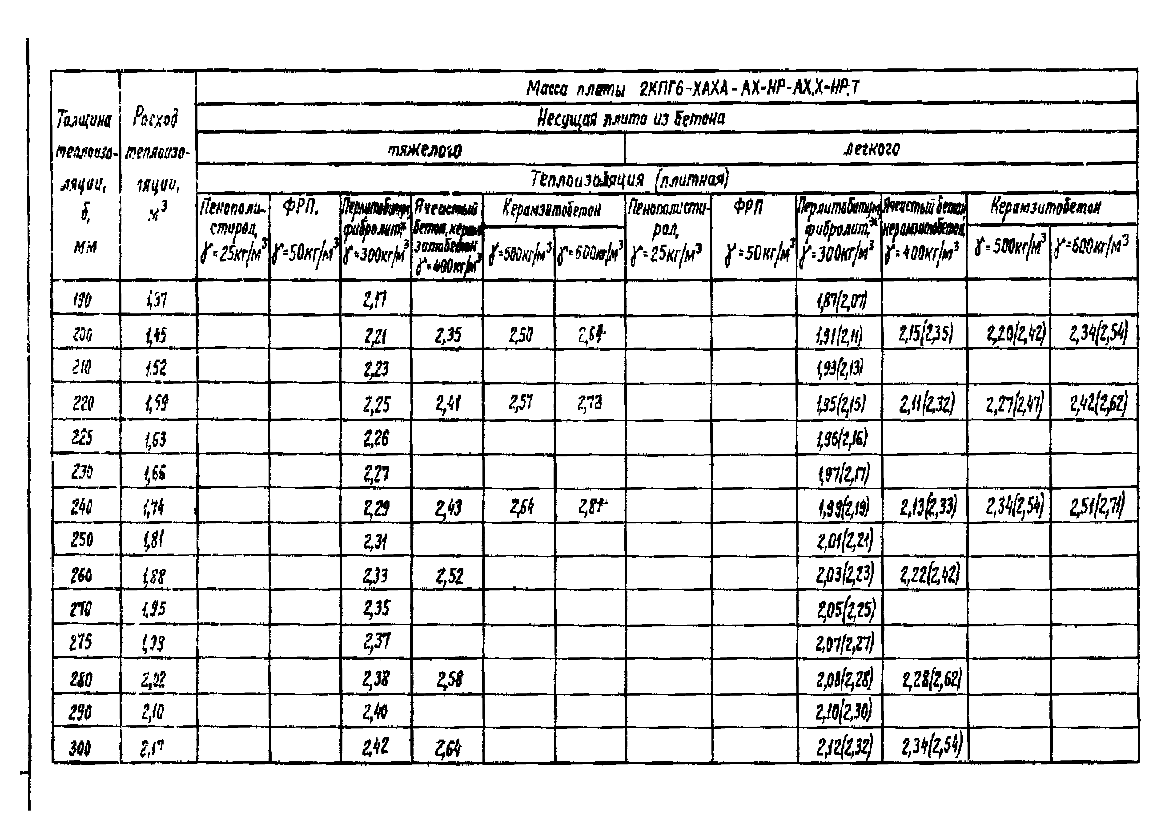 Серия 1.465.1-18