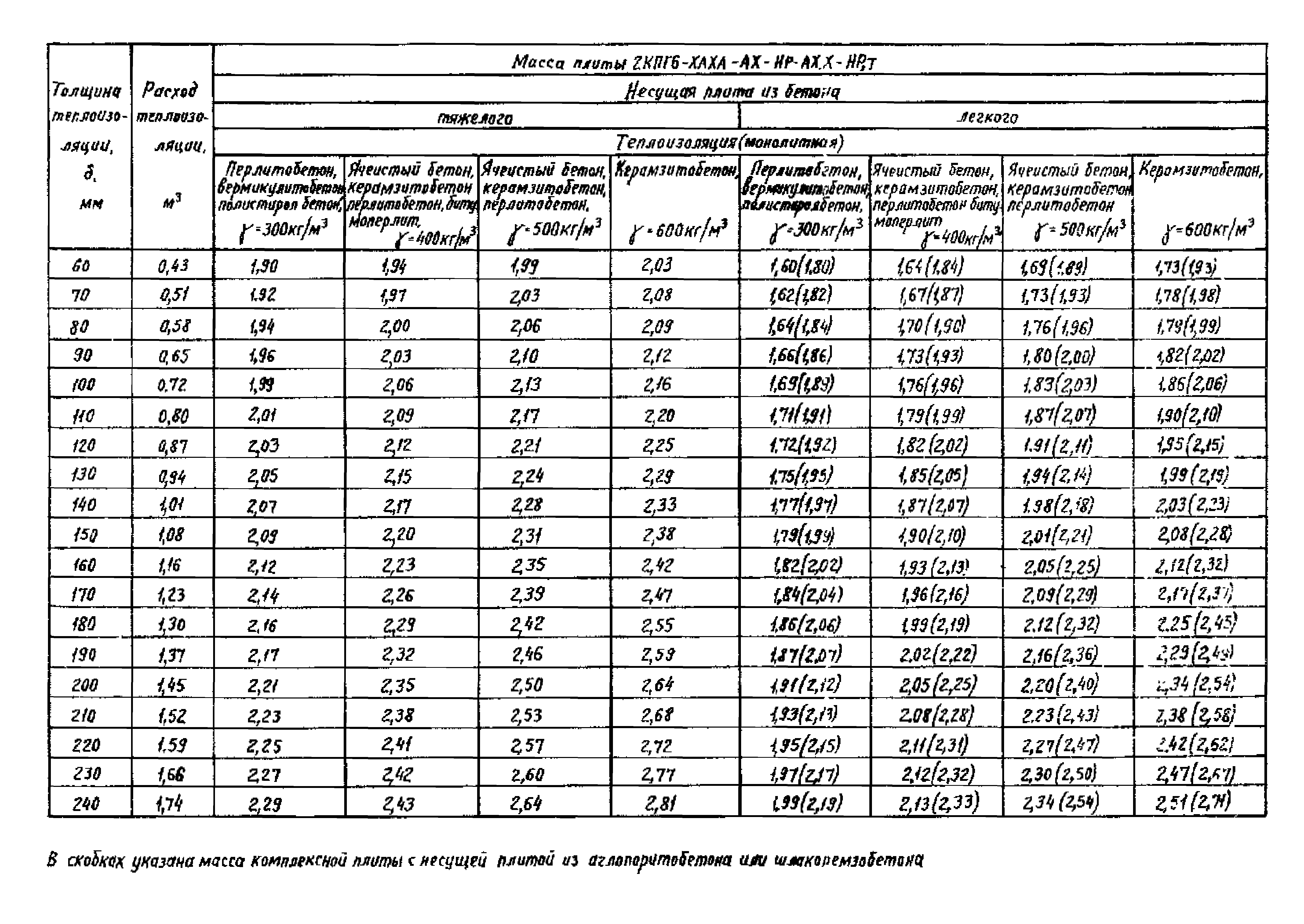 Серия 1.465.1-18