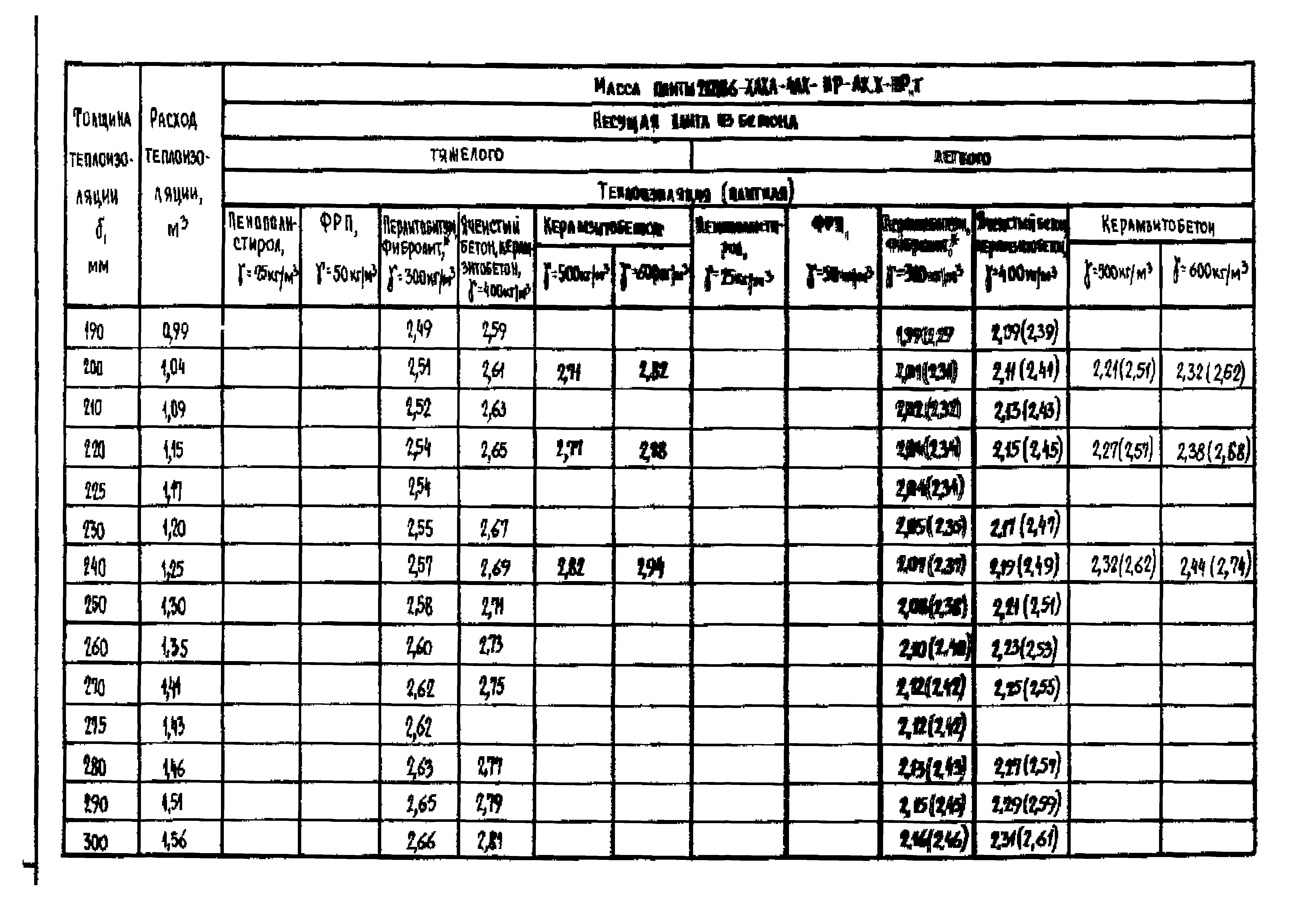 Серия 1.465.1-18