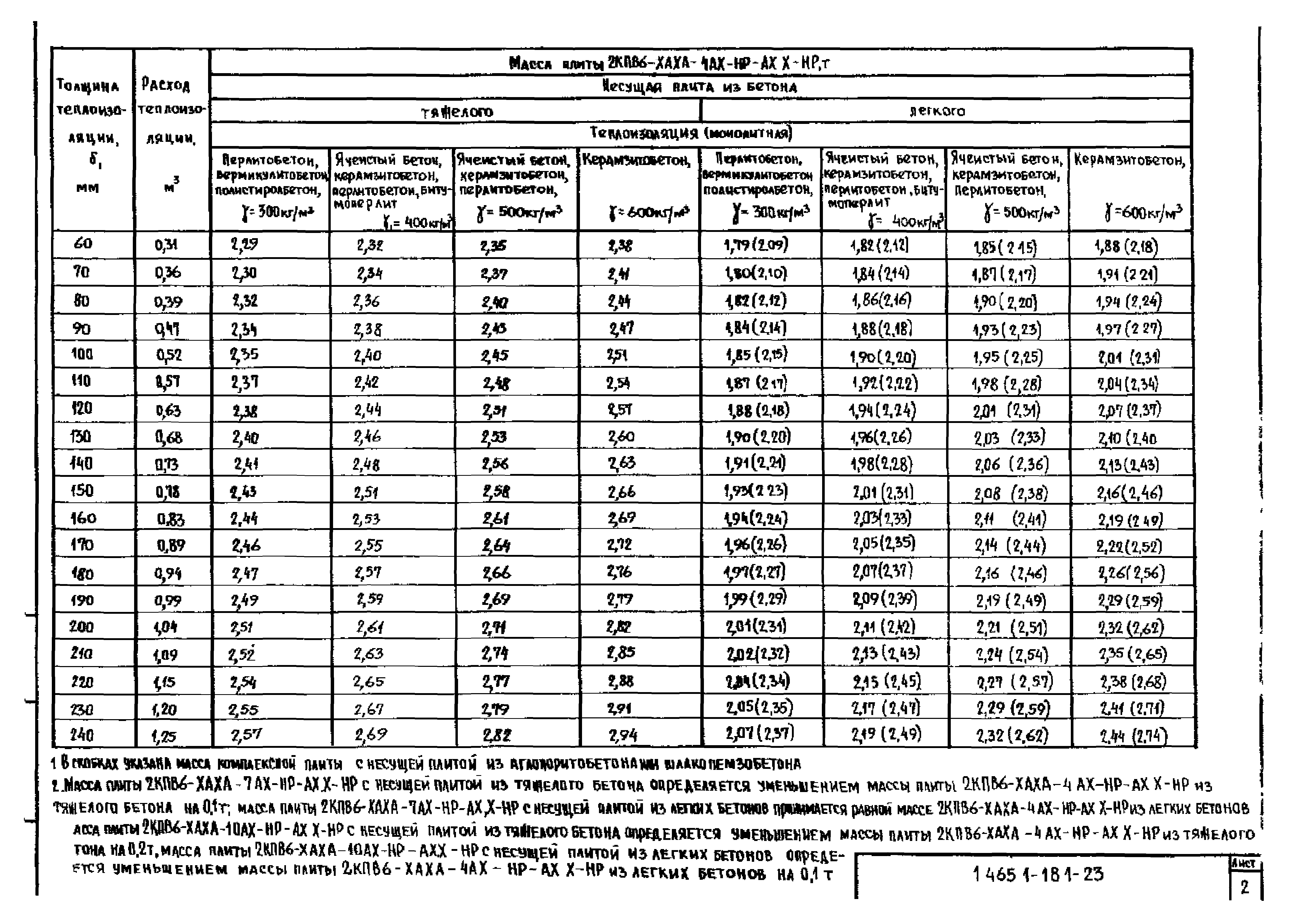 Серия 1.465.1-18