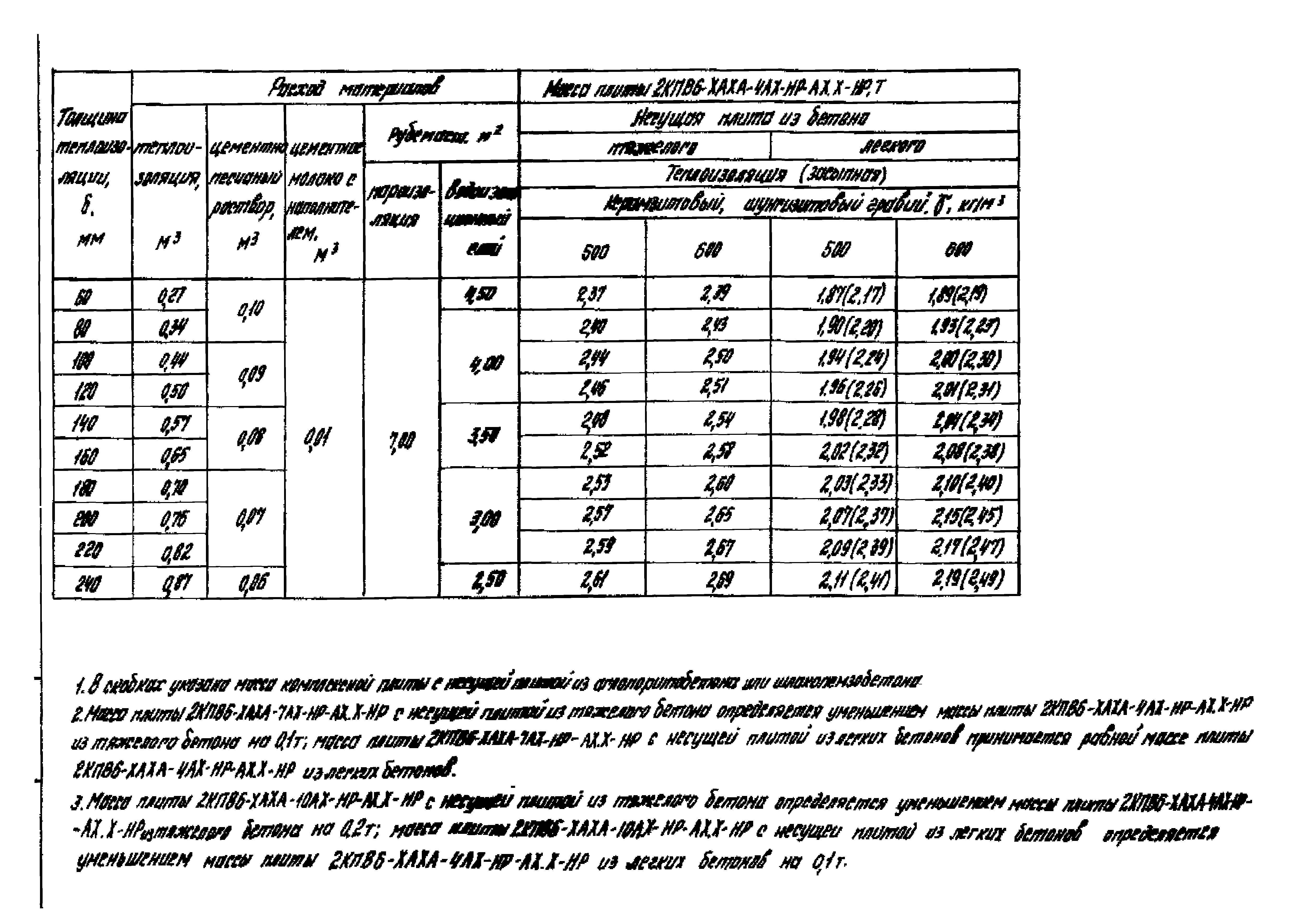 Серия 1.465.1-18