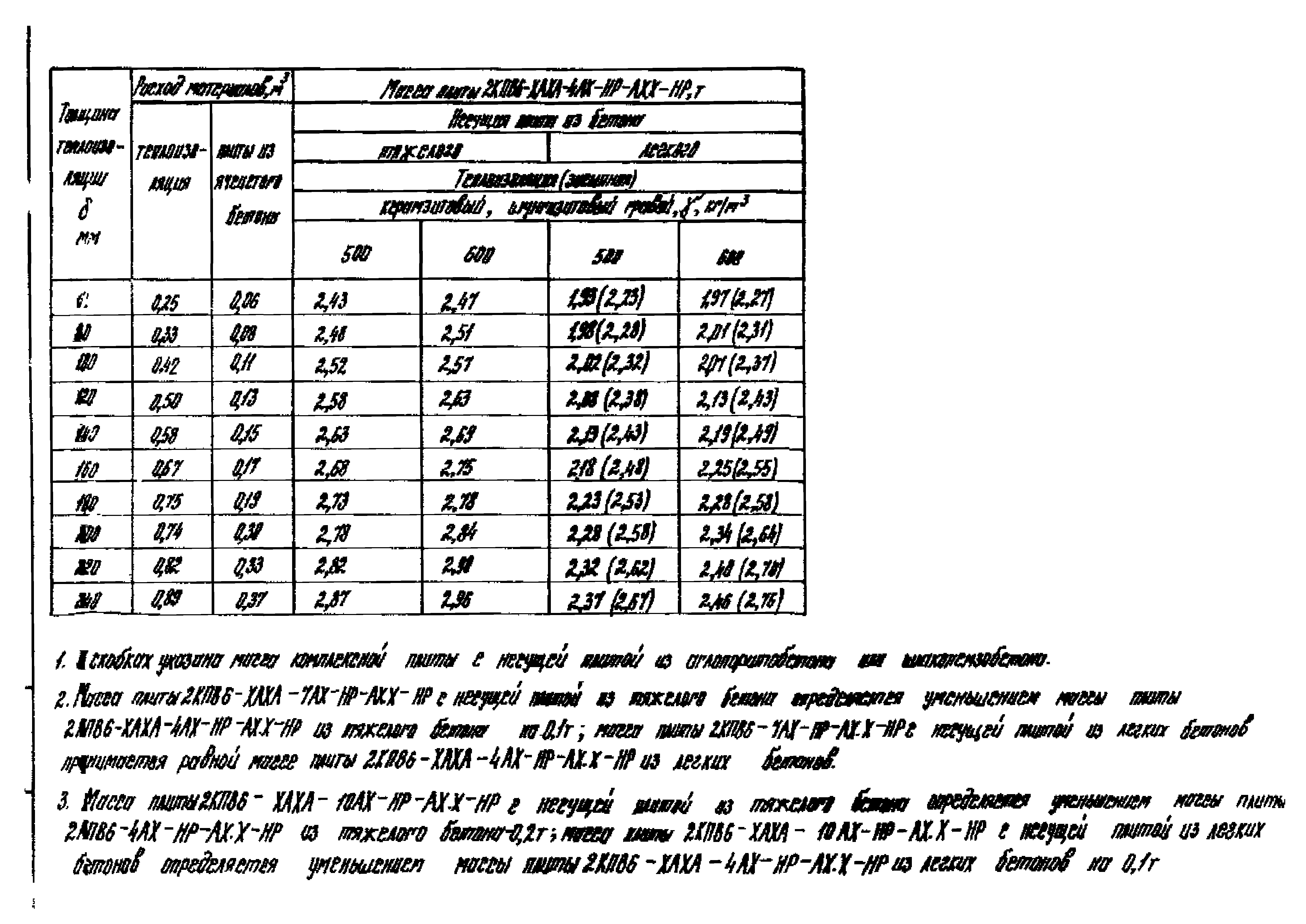 Серия 1.465.1-18