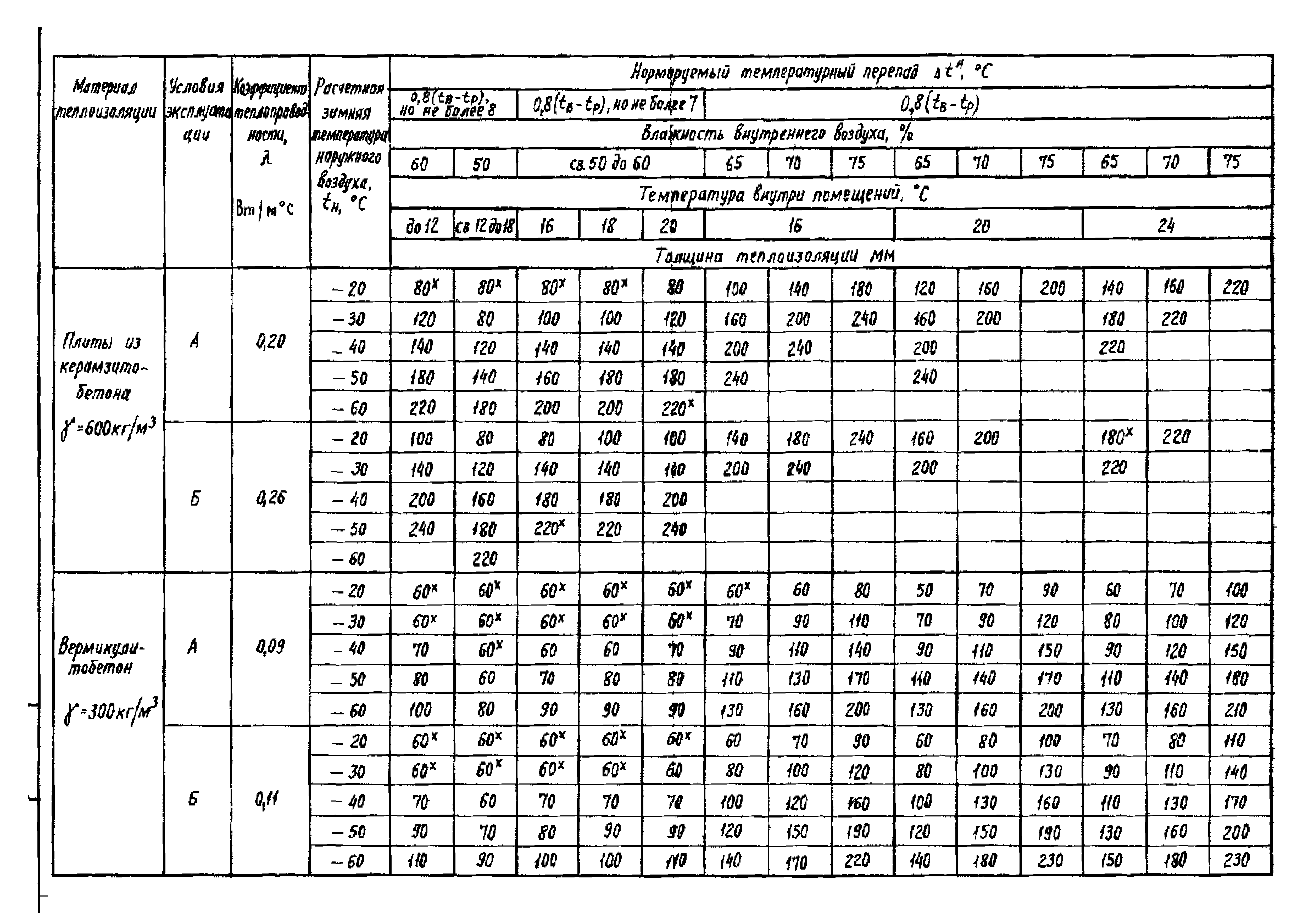 Серия 1.465.1-18