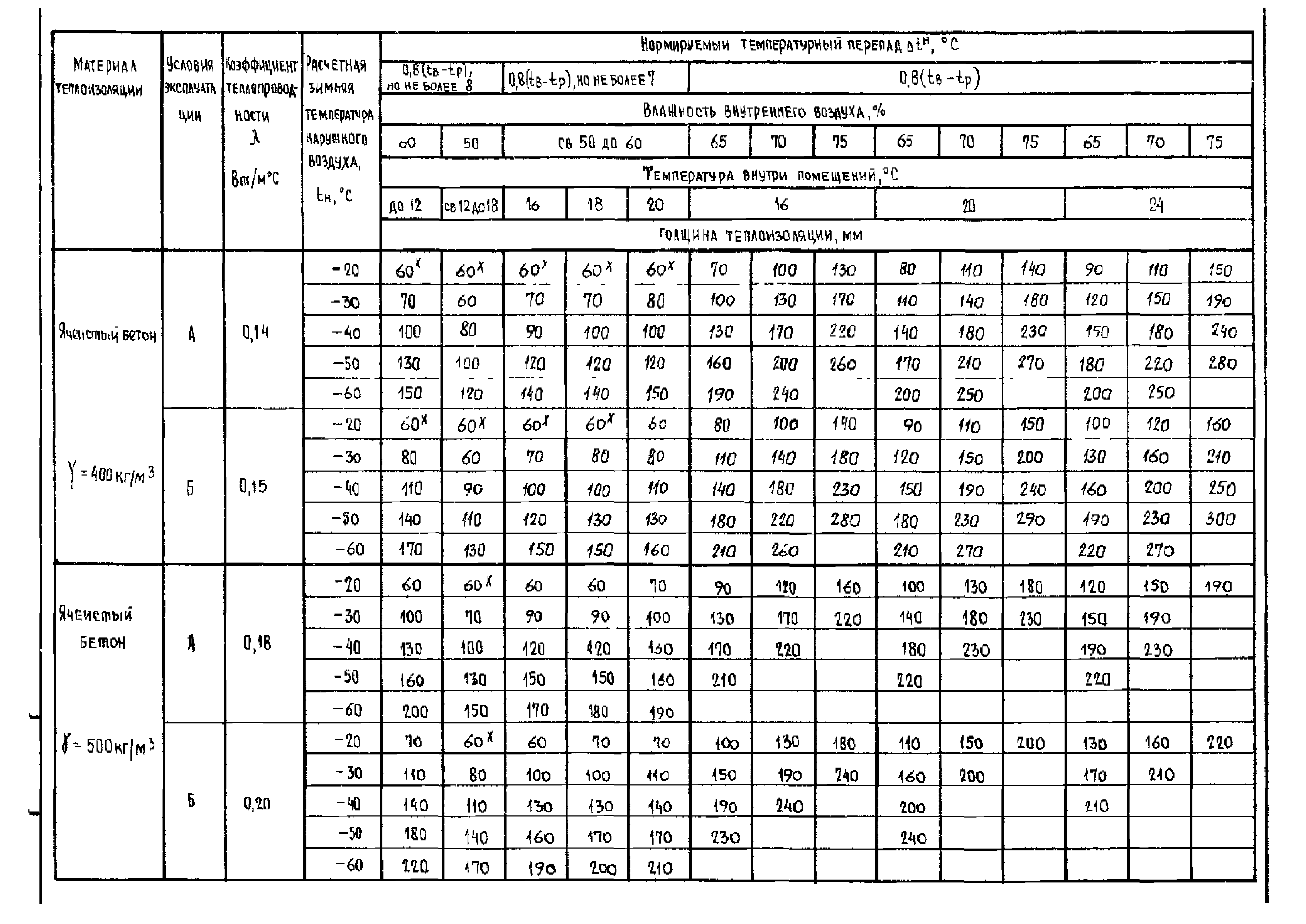 Серия 1.465.1-18