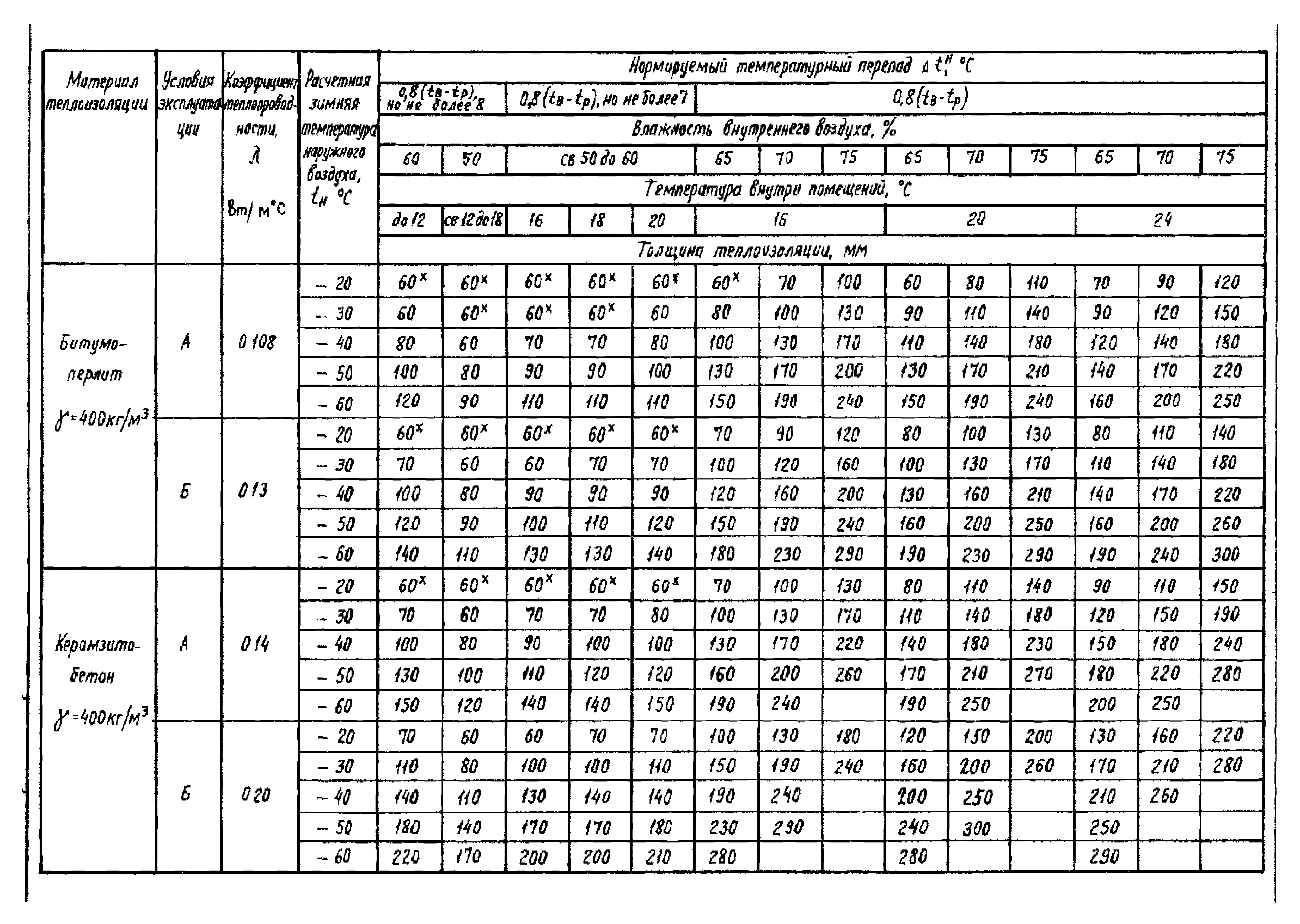 Серия 1.465.1-18