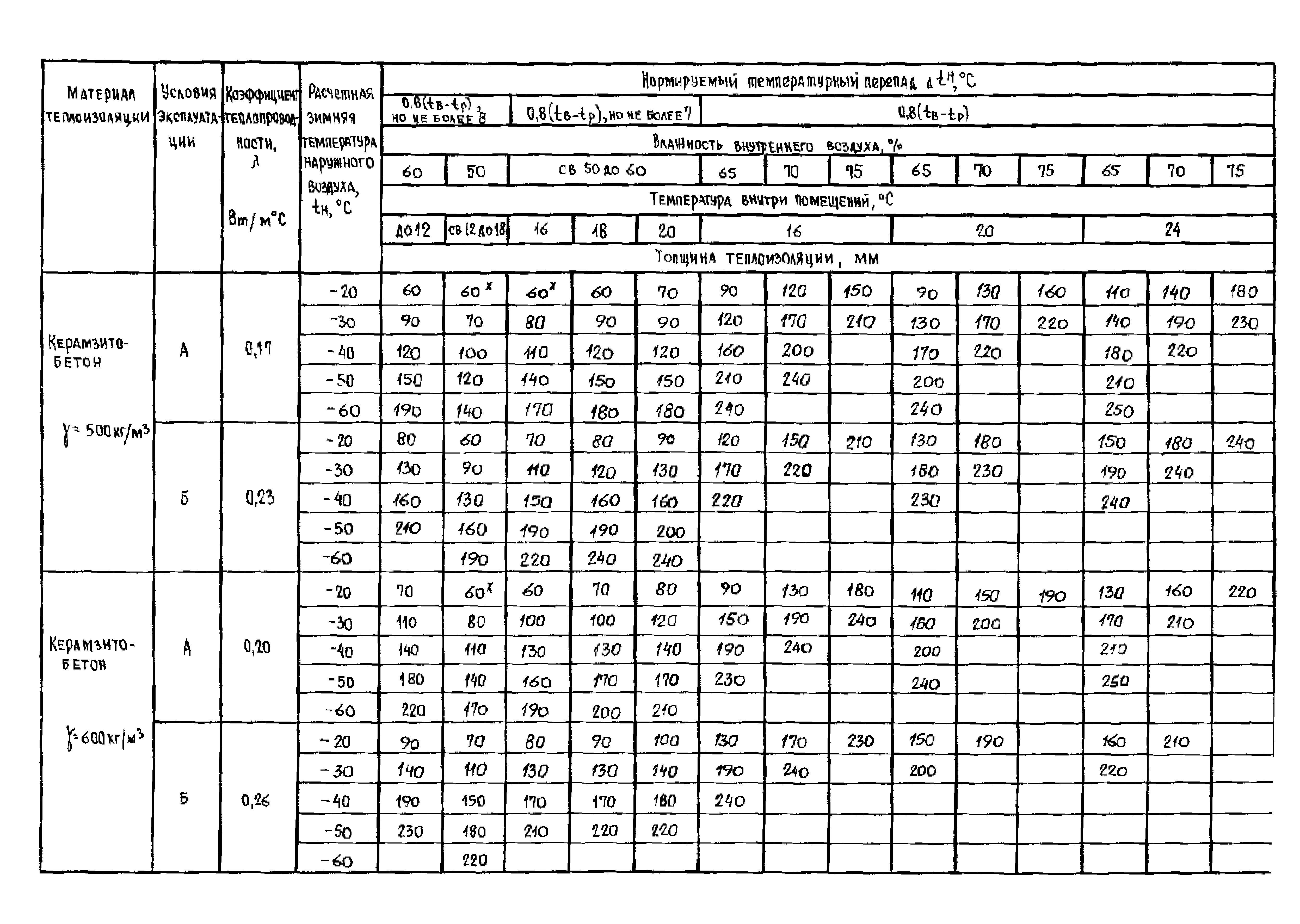 Серия 1.465.1-18