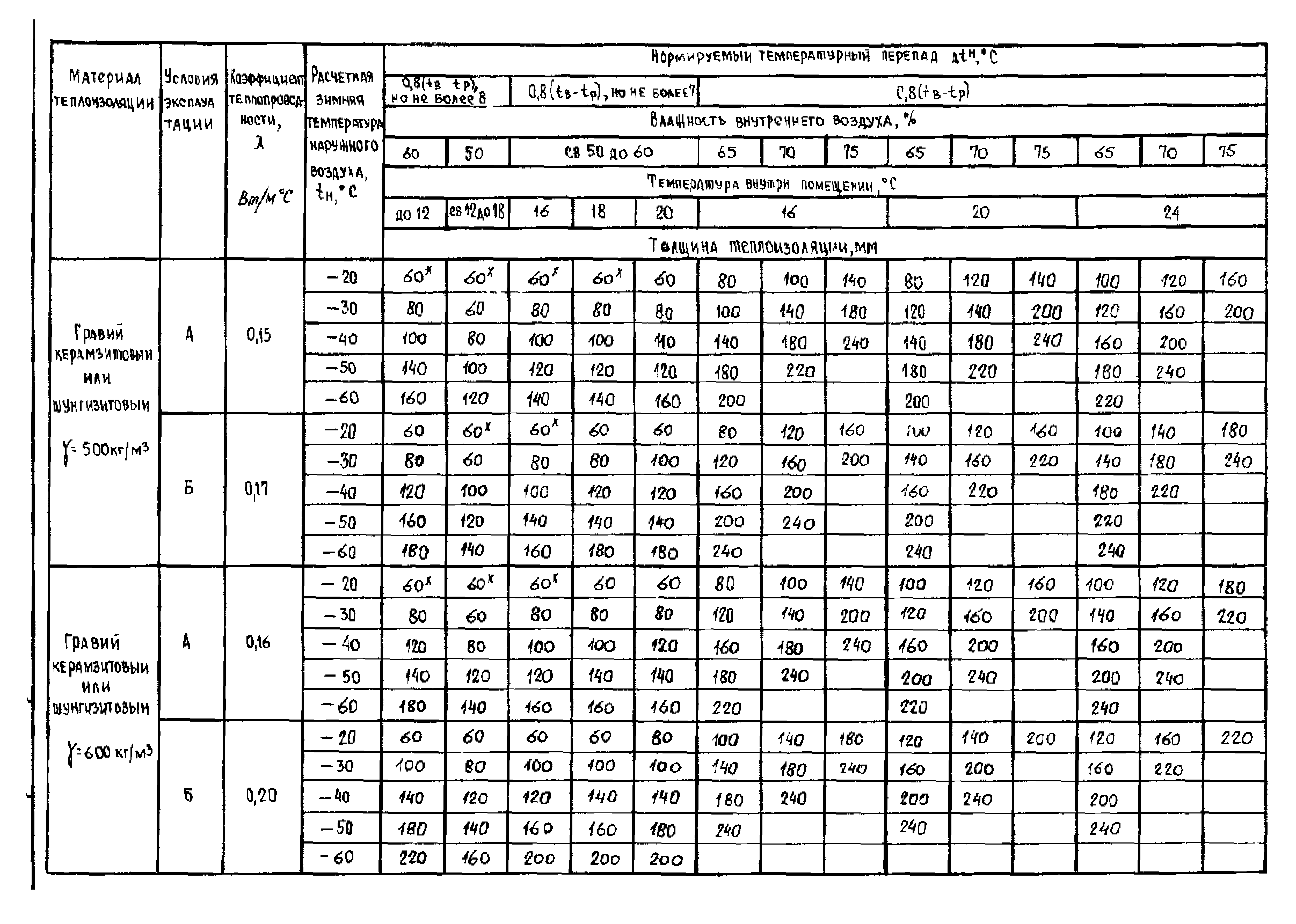 Серия 1.465.1-18