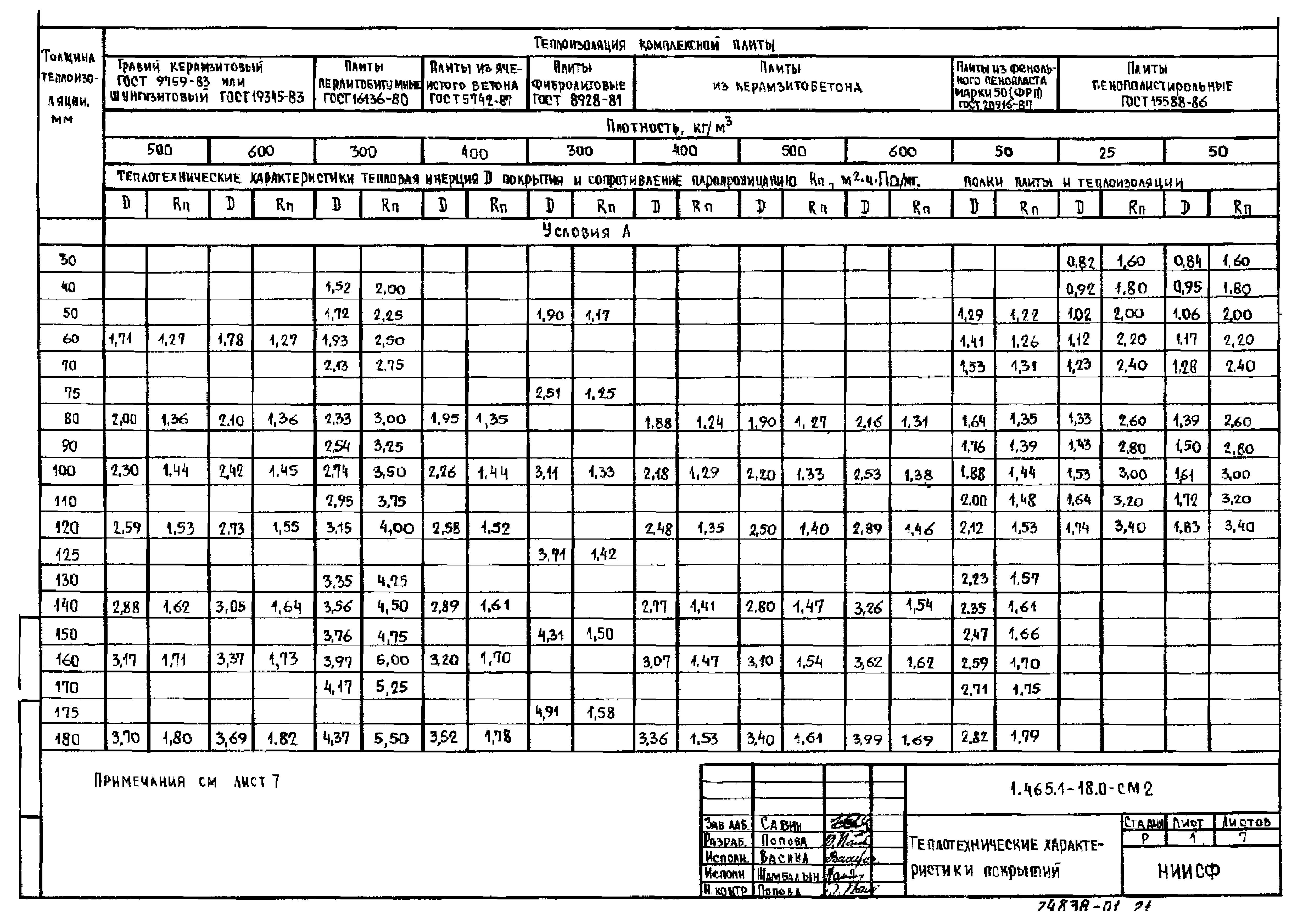 Серия 1.465.1-18