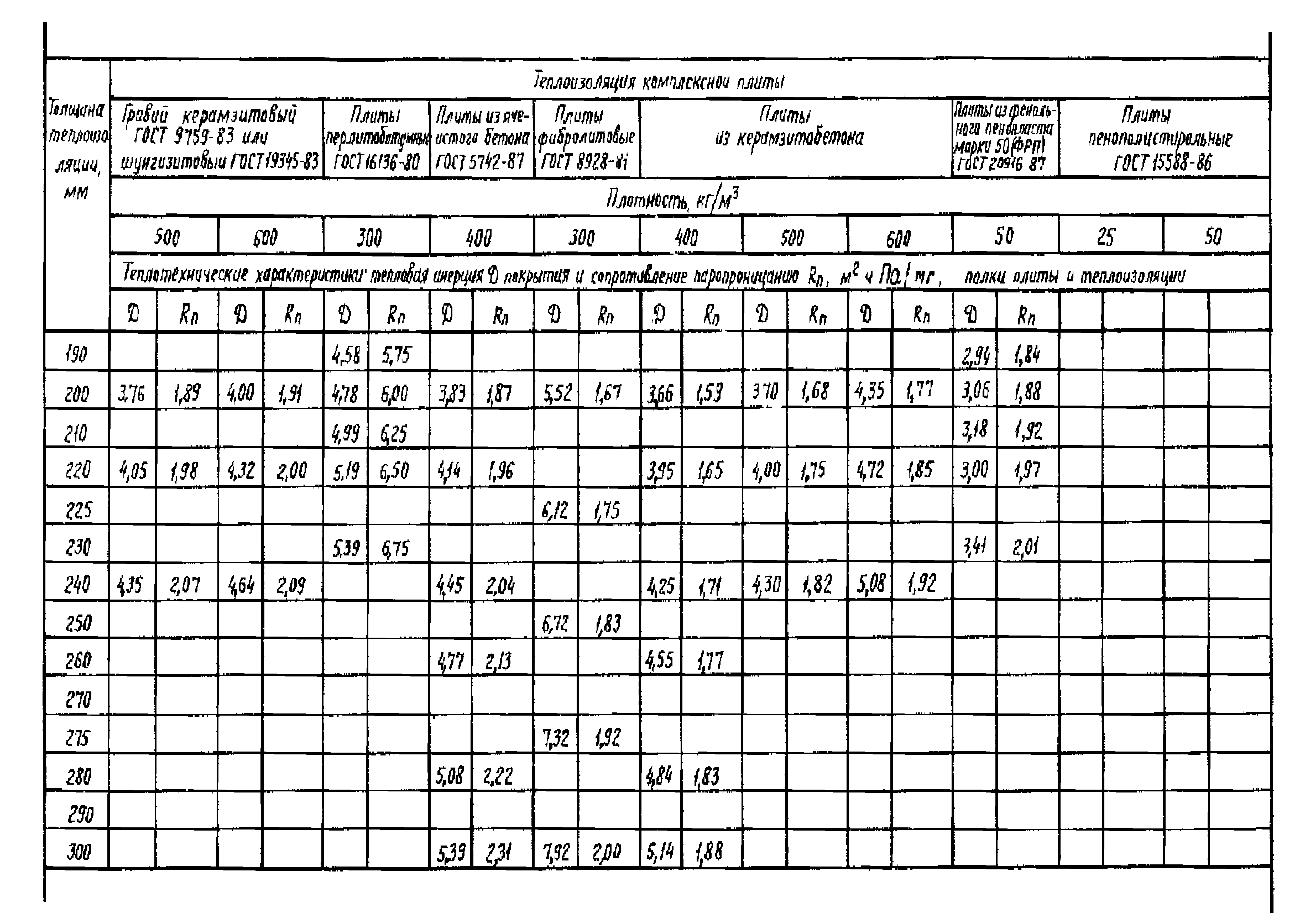 Серия 1.465.1-18