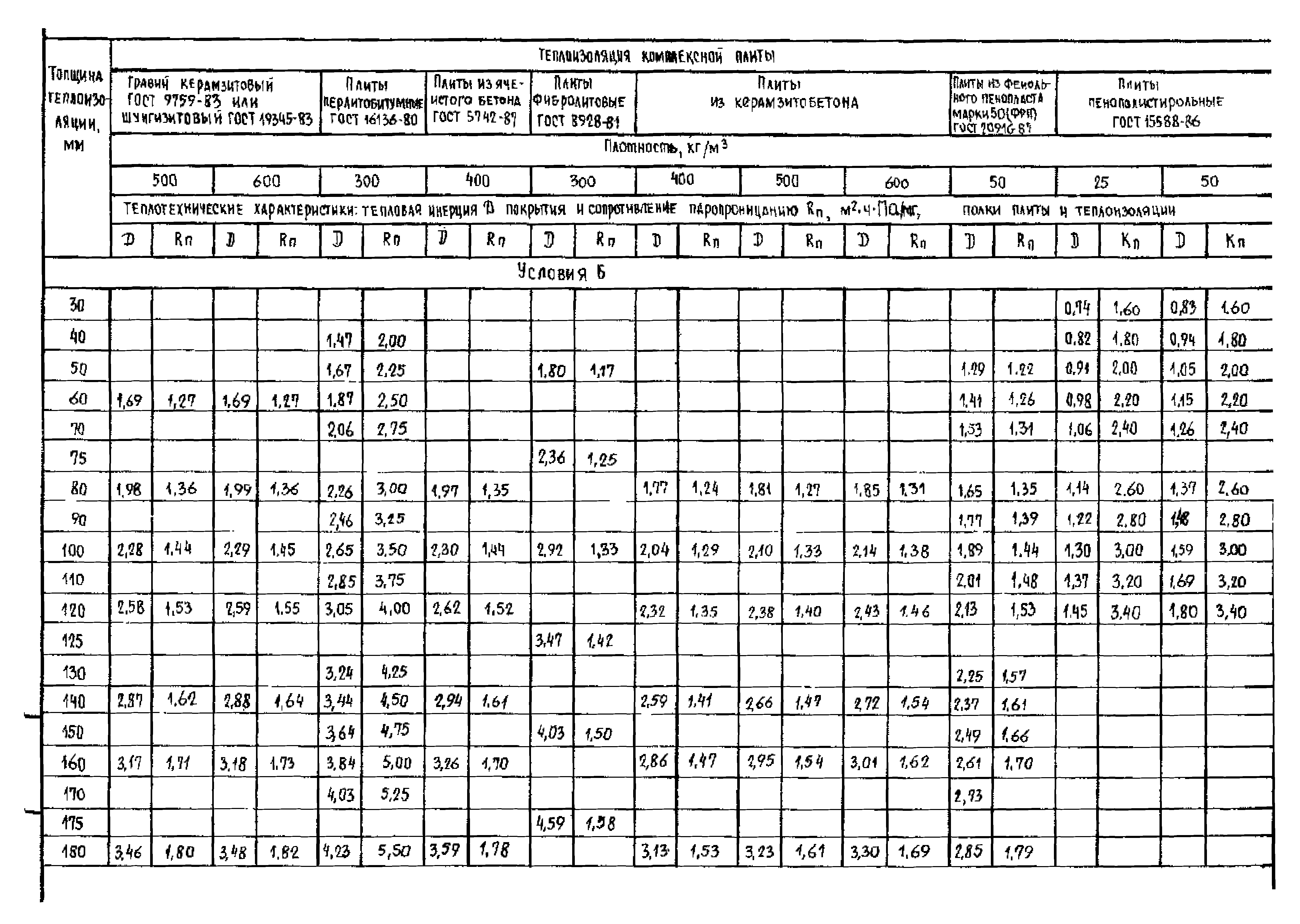 Серия 1.465.1-18