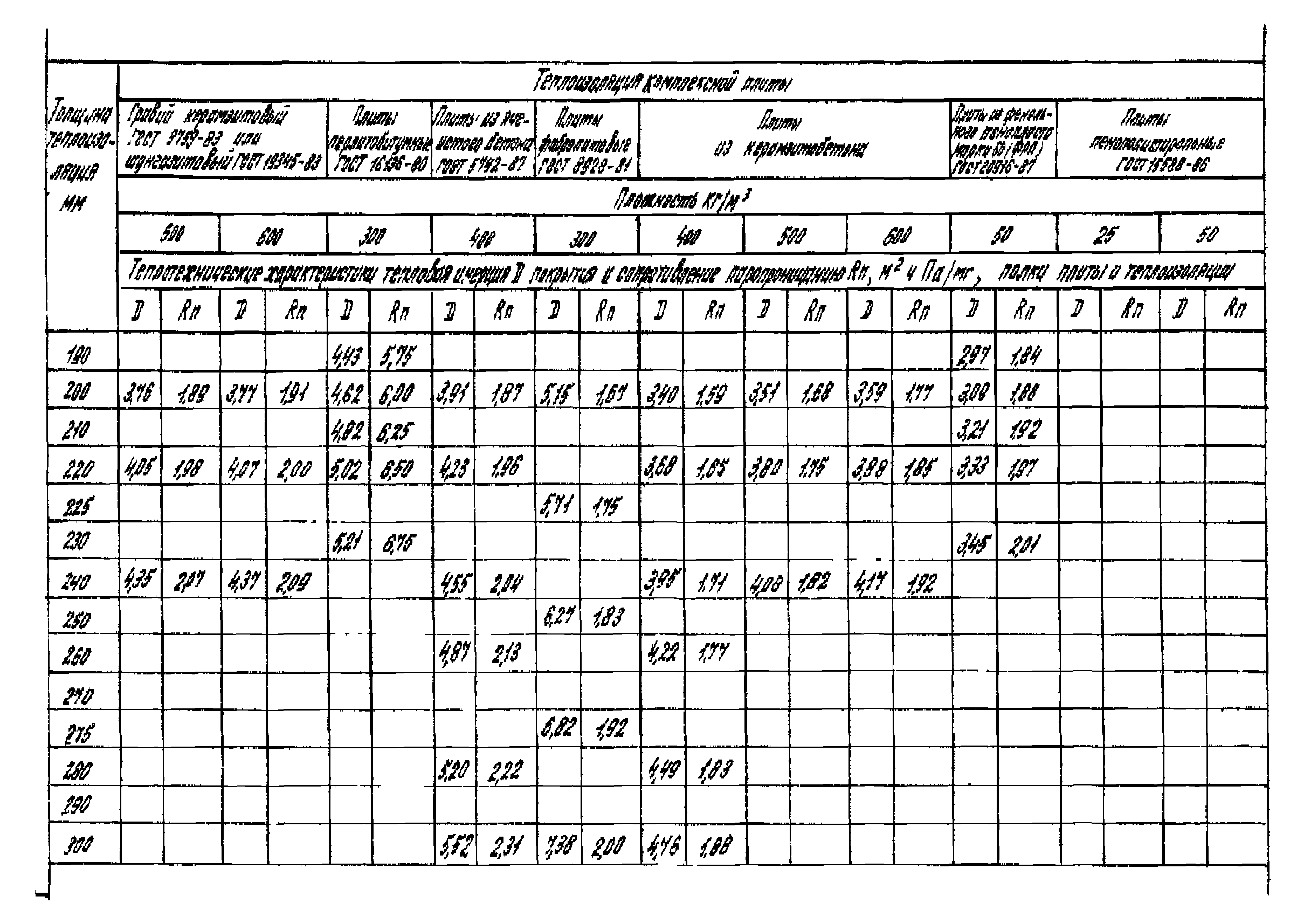 Серия 1.465.1-18