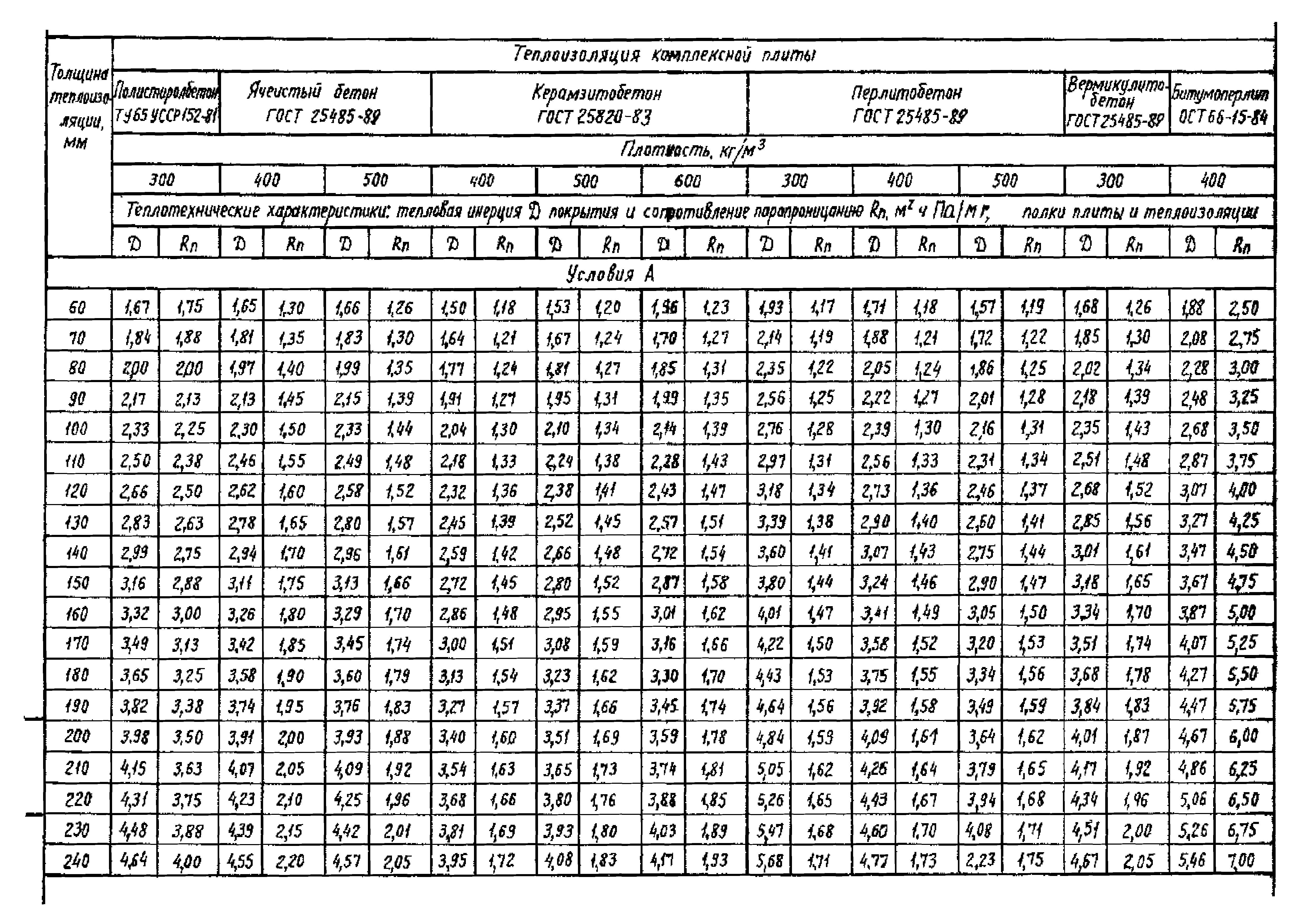 Серия 1.465.1-18