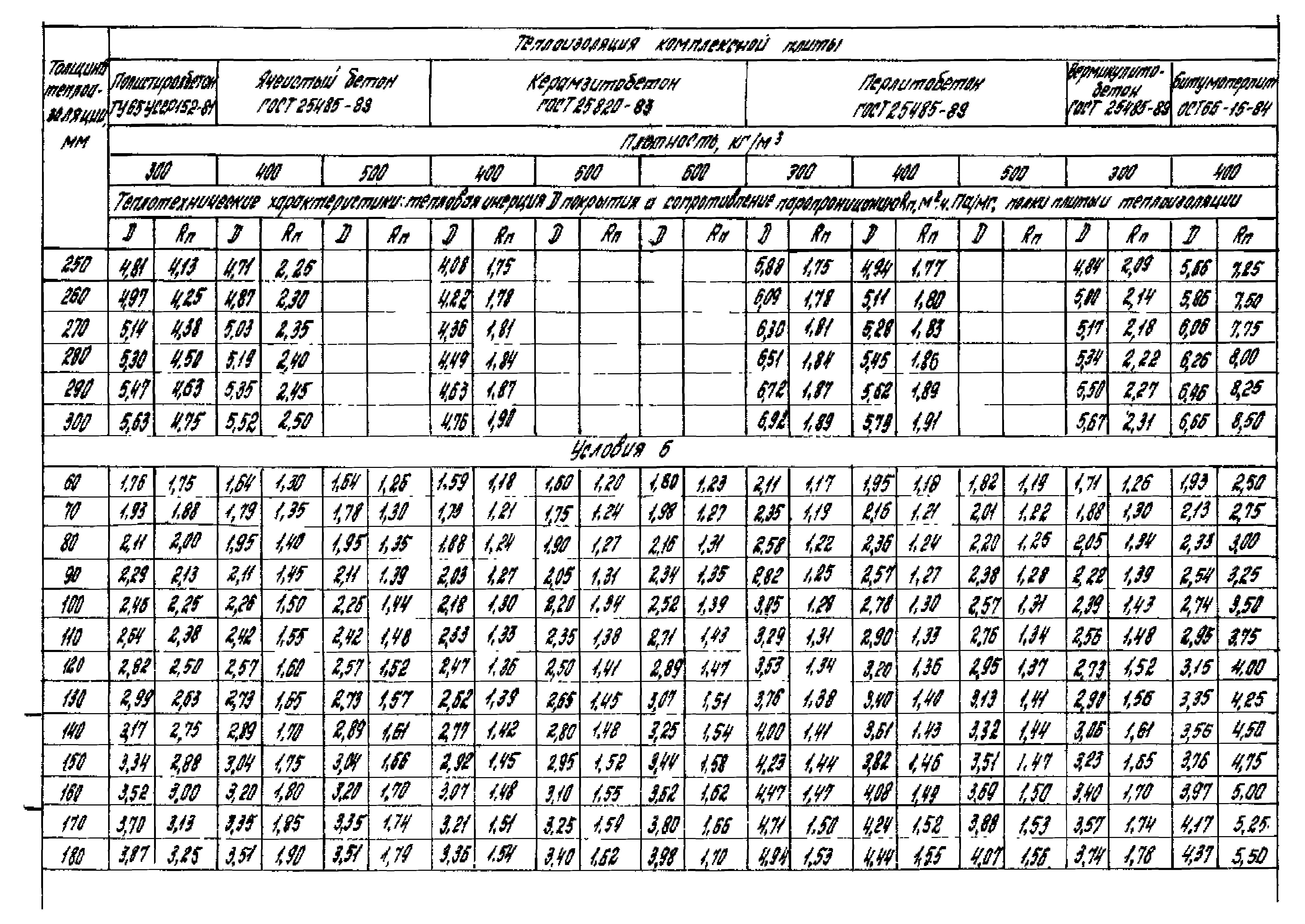 Серия 1.465.1-18