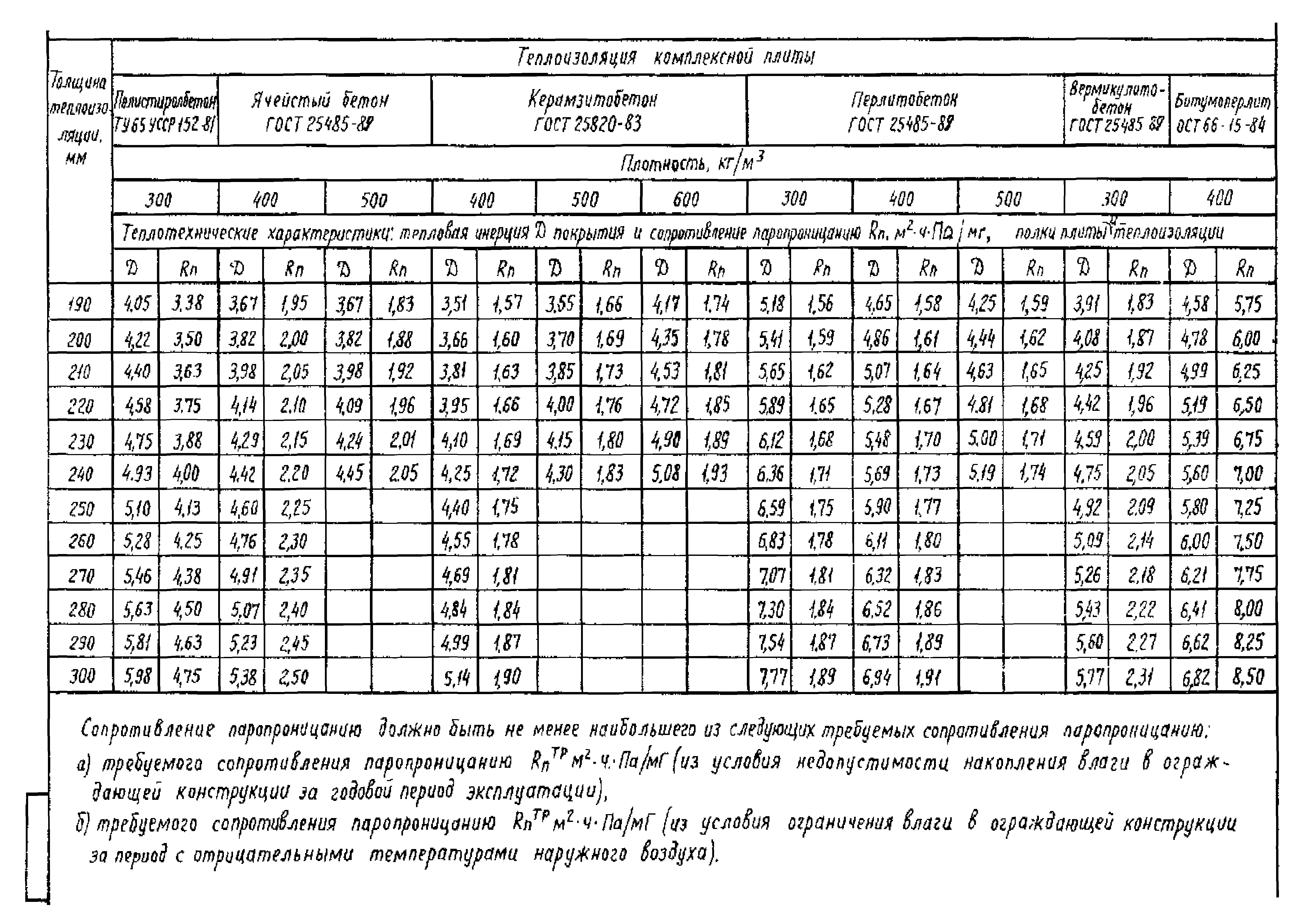 Серия 1.465.1-18