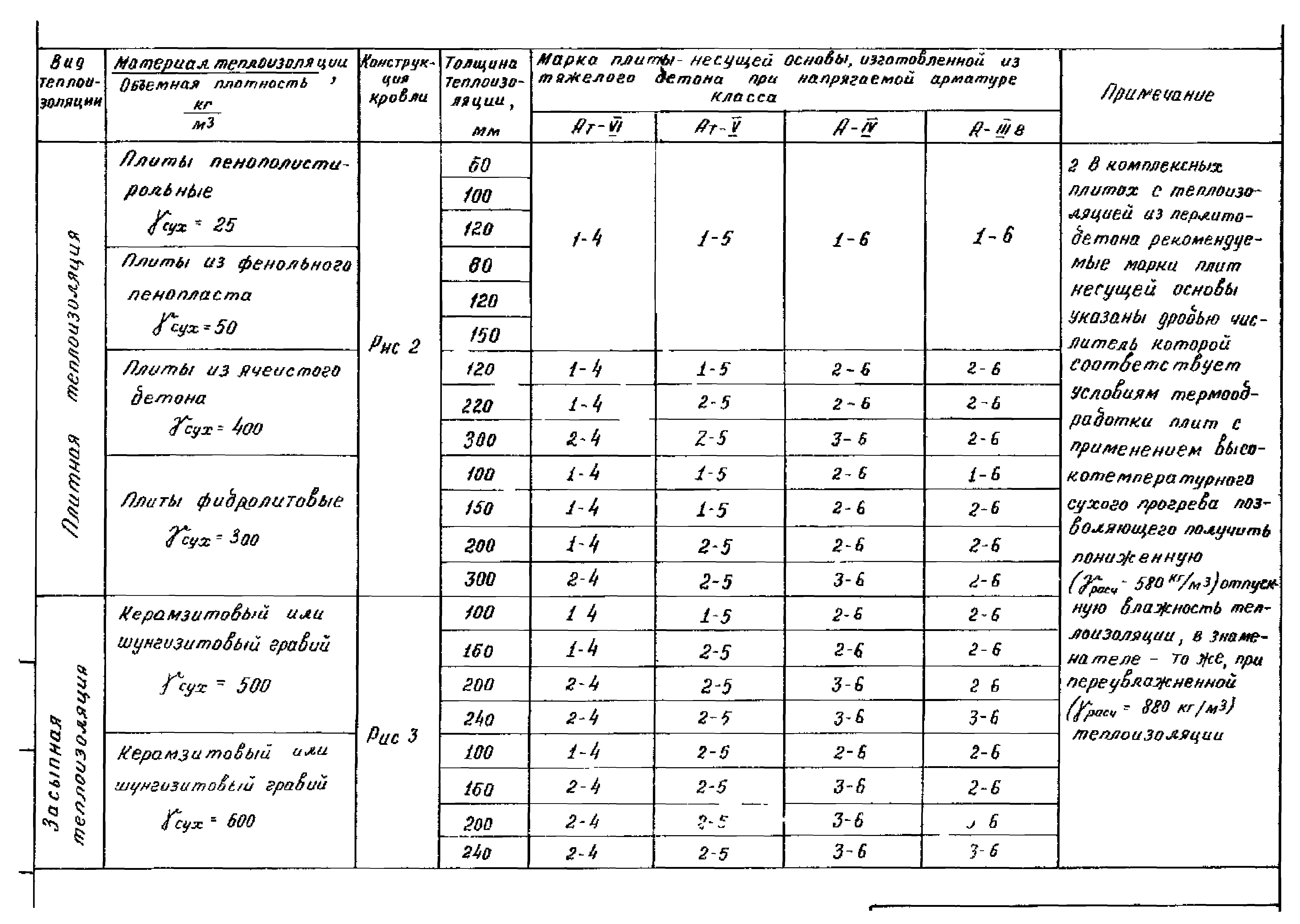 Серия 1.465.1-18