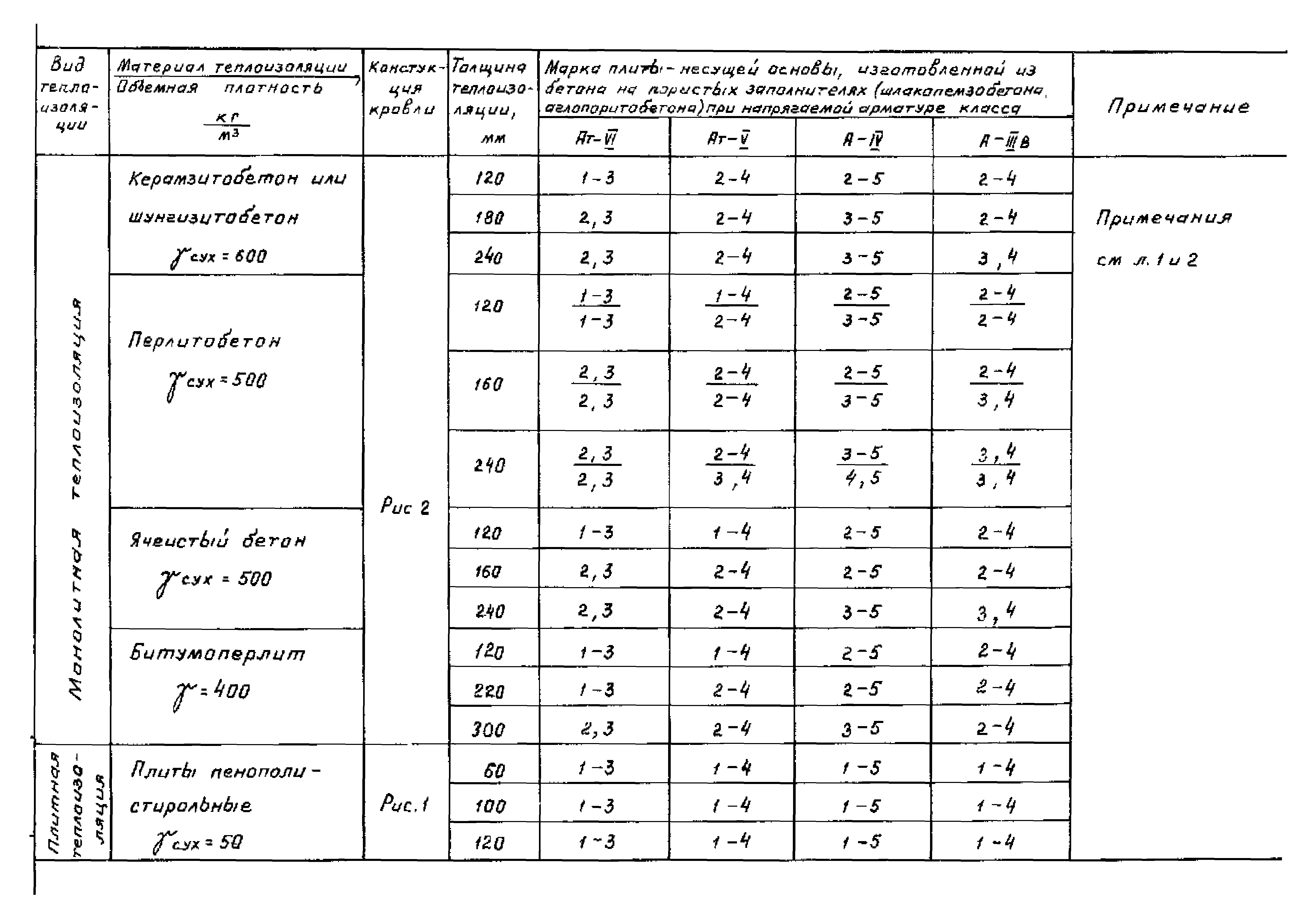 Серия 1.465.1-18