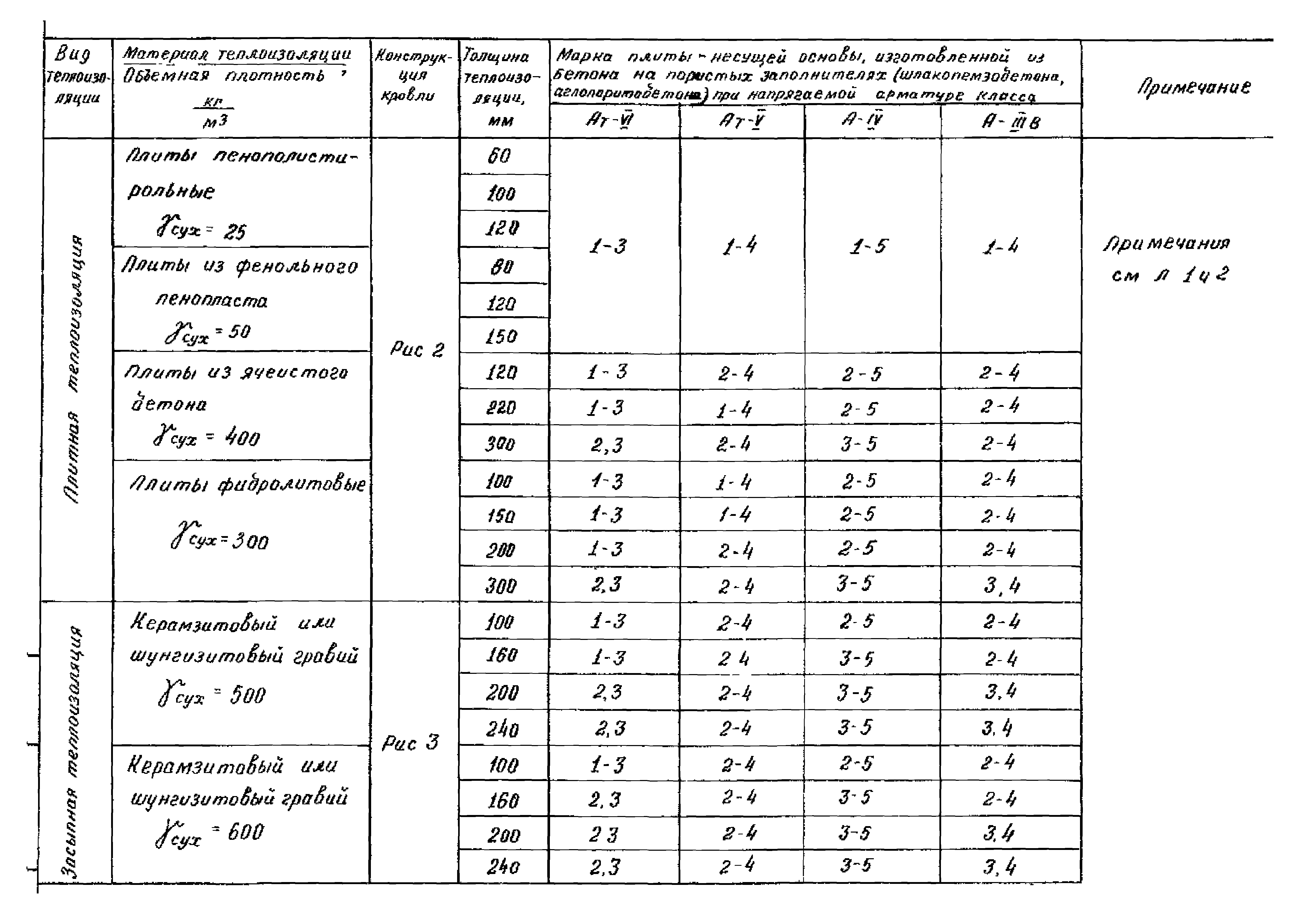 Серия 1.465.1-18