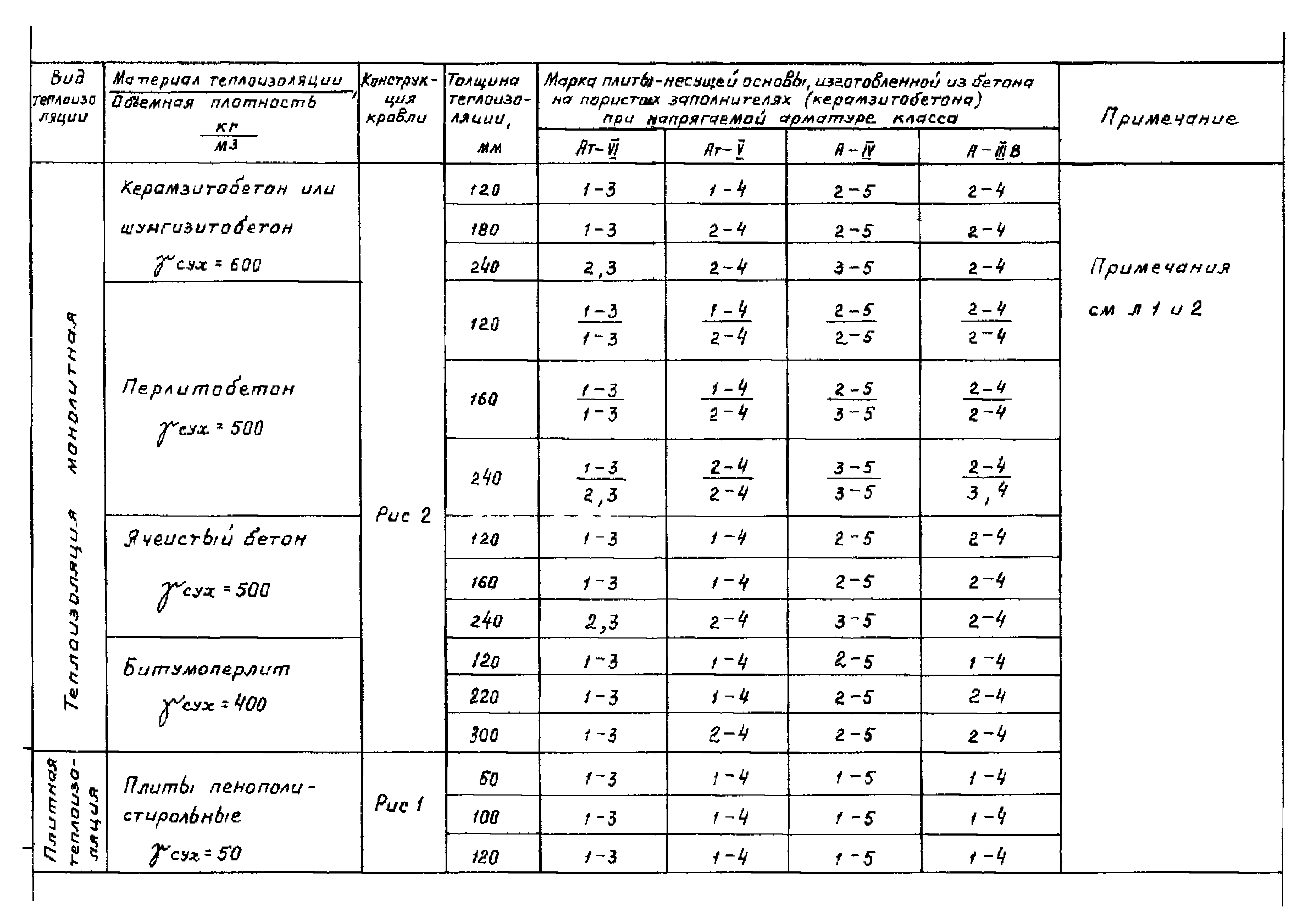 Серия 1.465.1-18