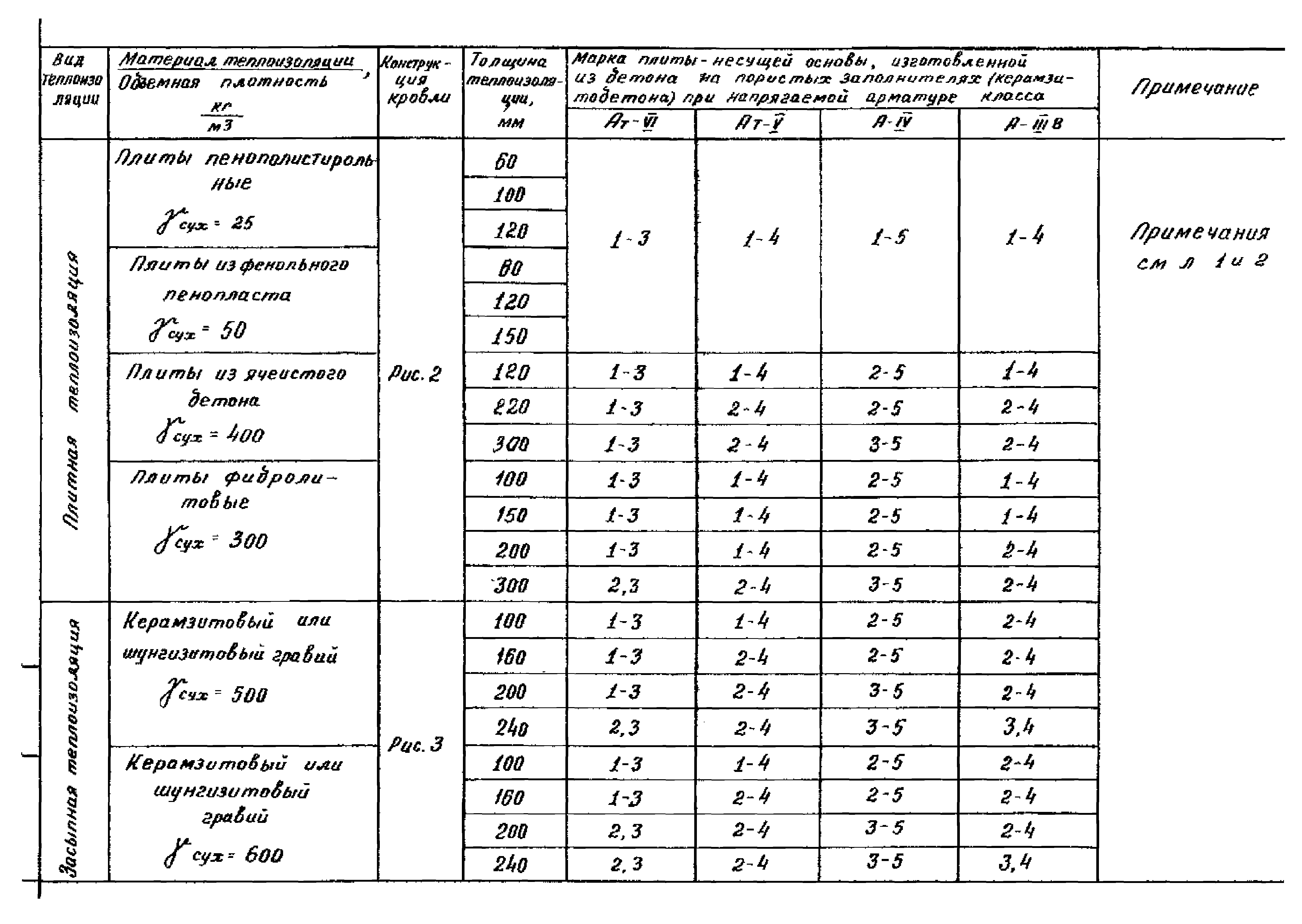 Серия 1.465.1-18