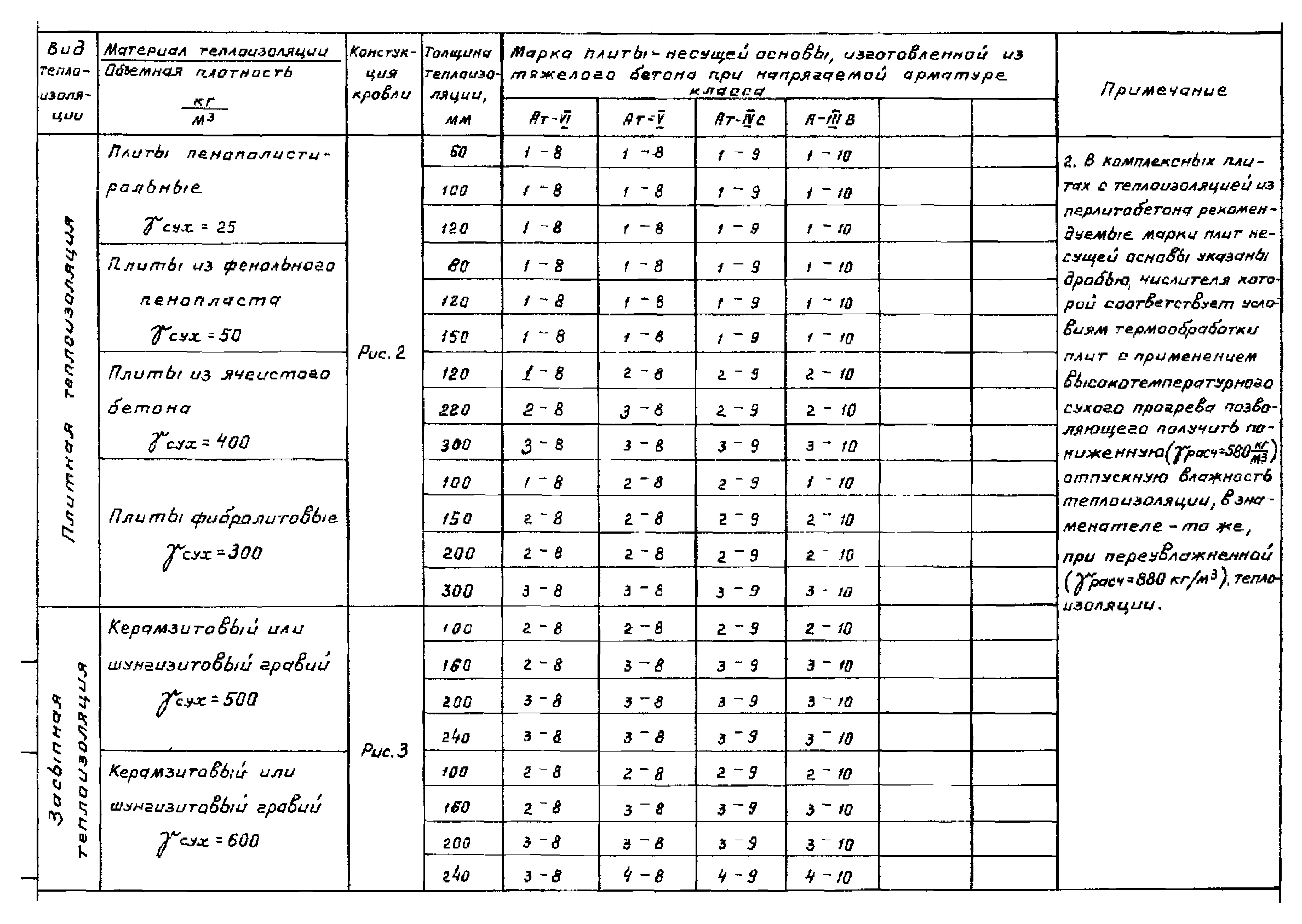 Серия 1.465.1-18