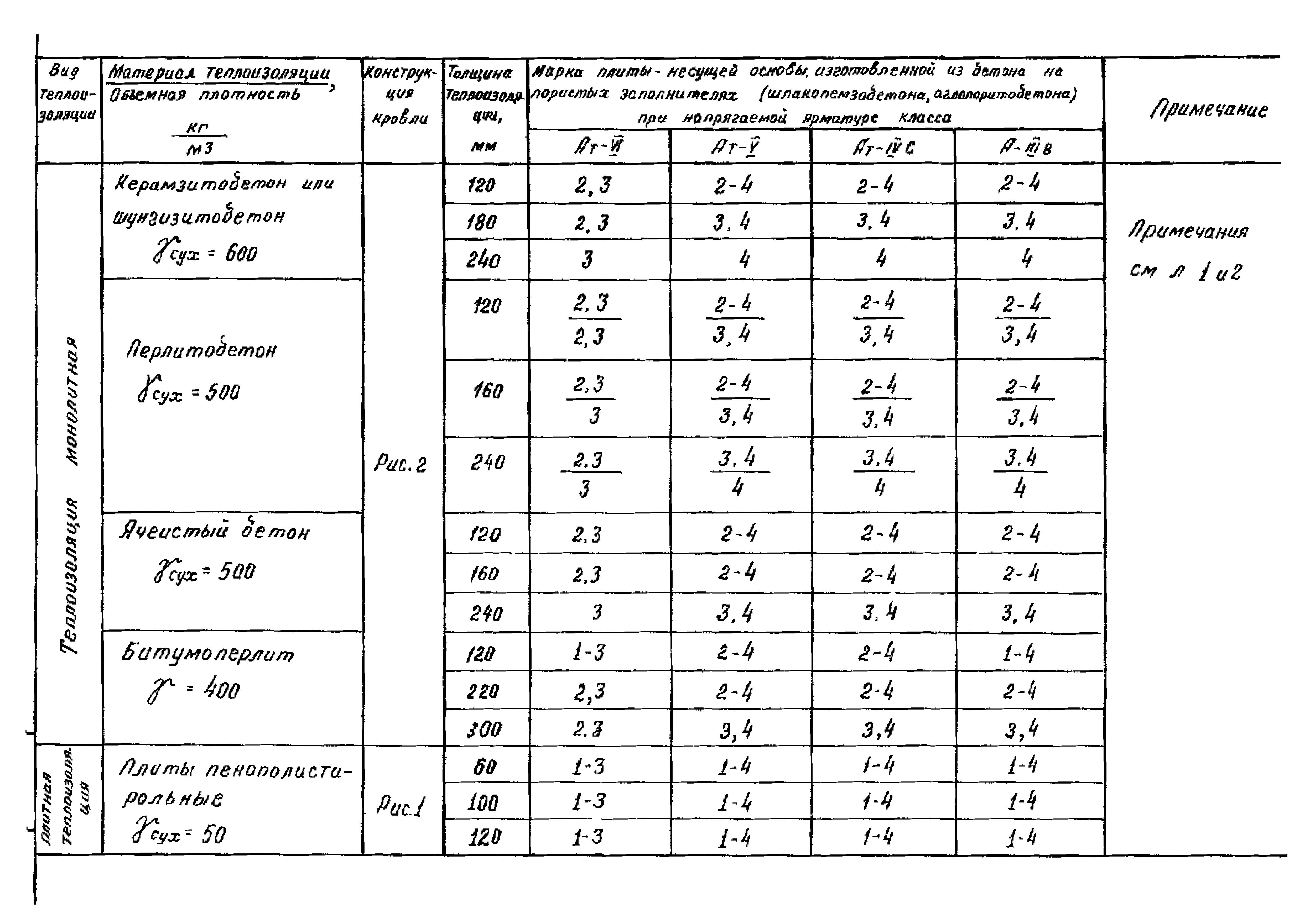 Серия 1.465.1-18