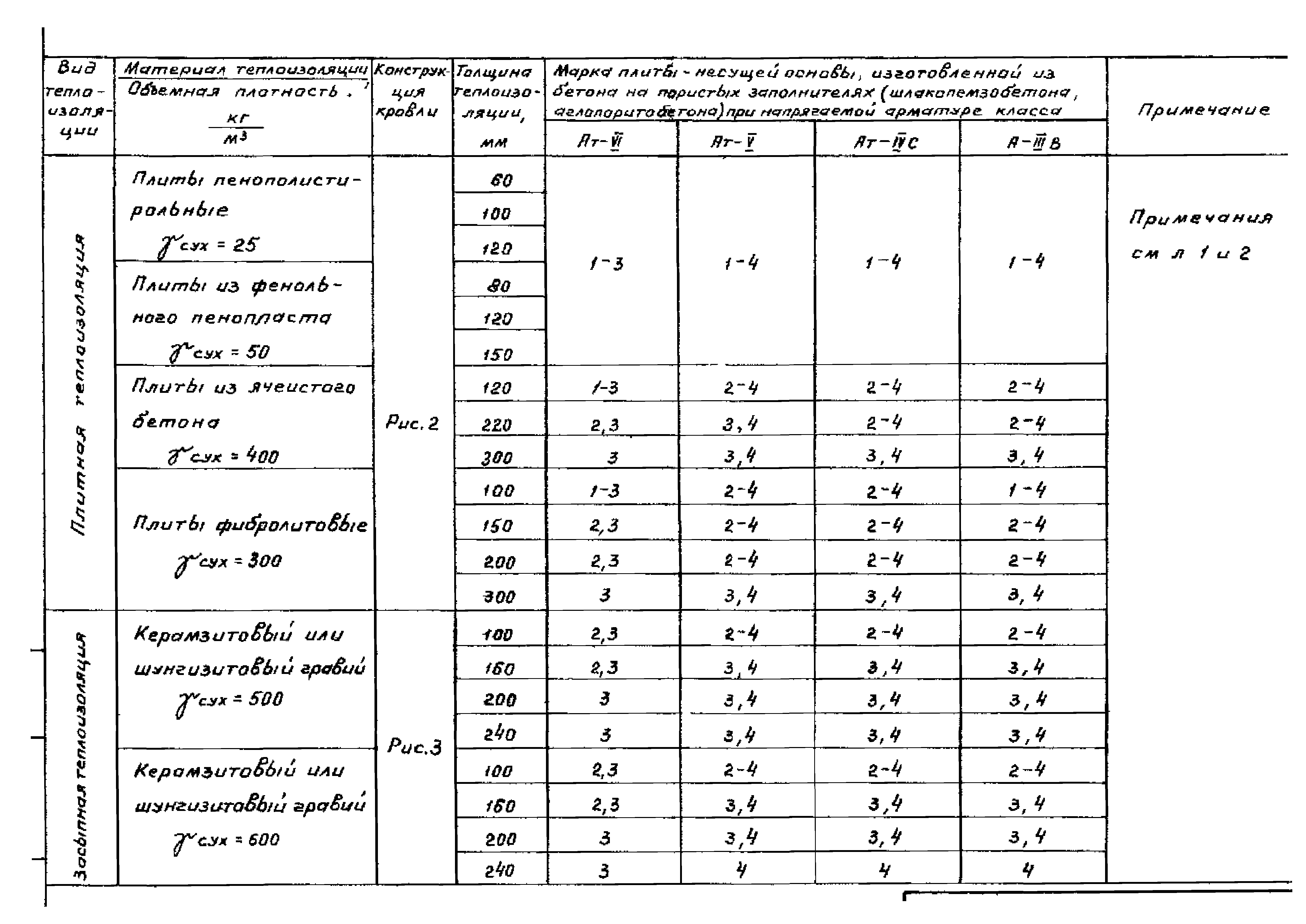 Серия 1.465.1-18