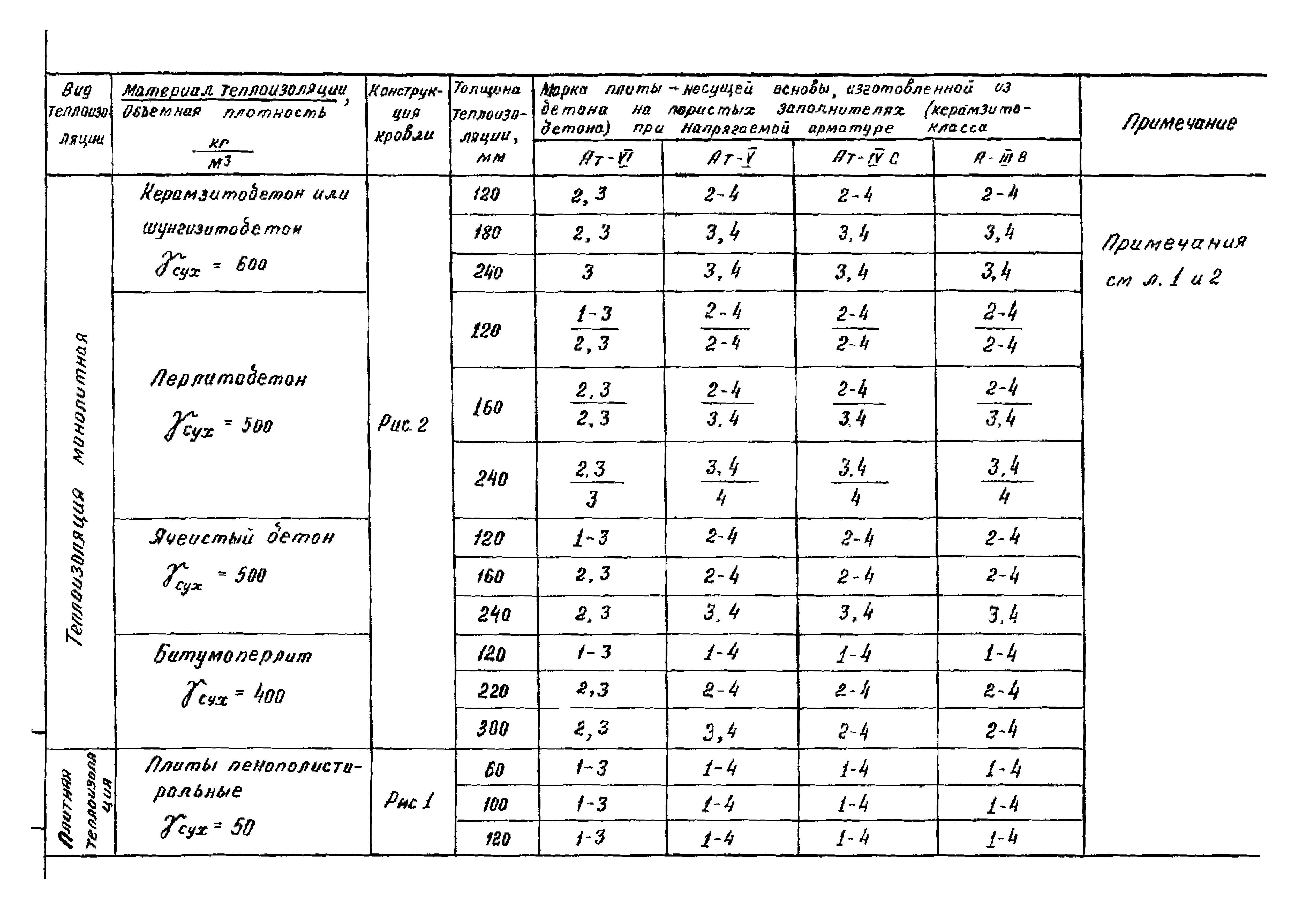 Серия 1.465.1-18