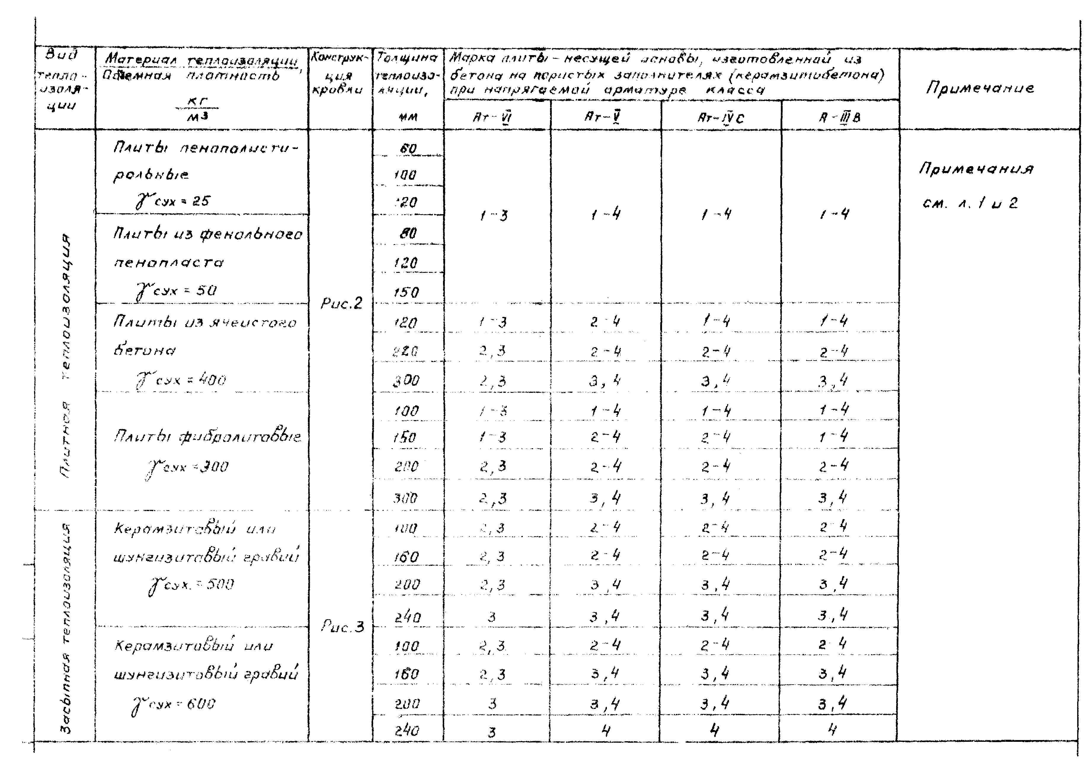 Серия 1.465.1-18