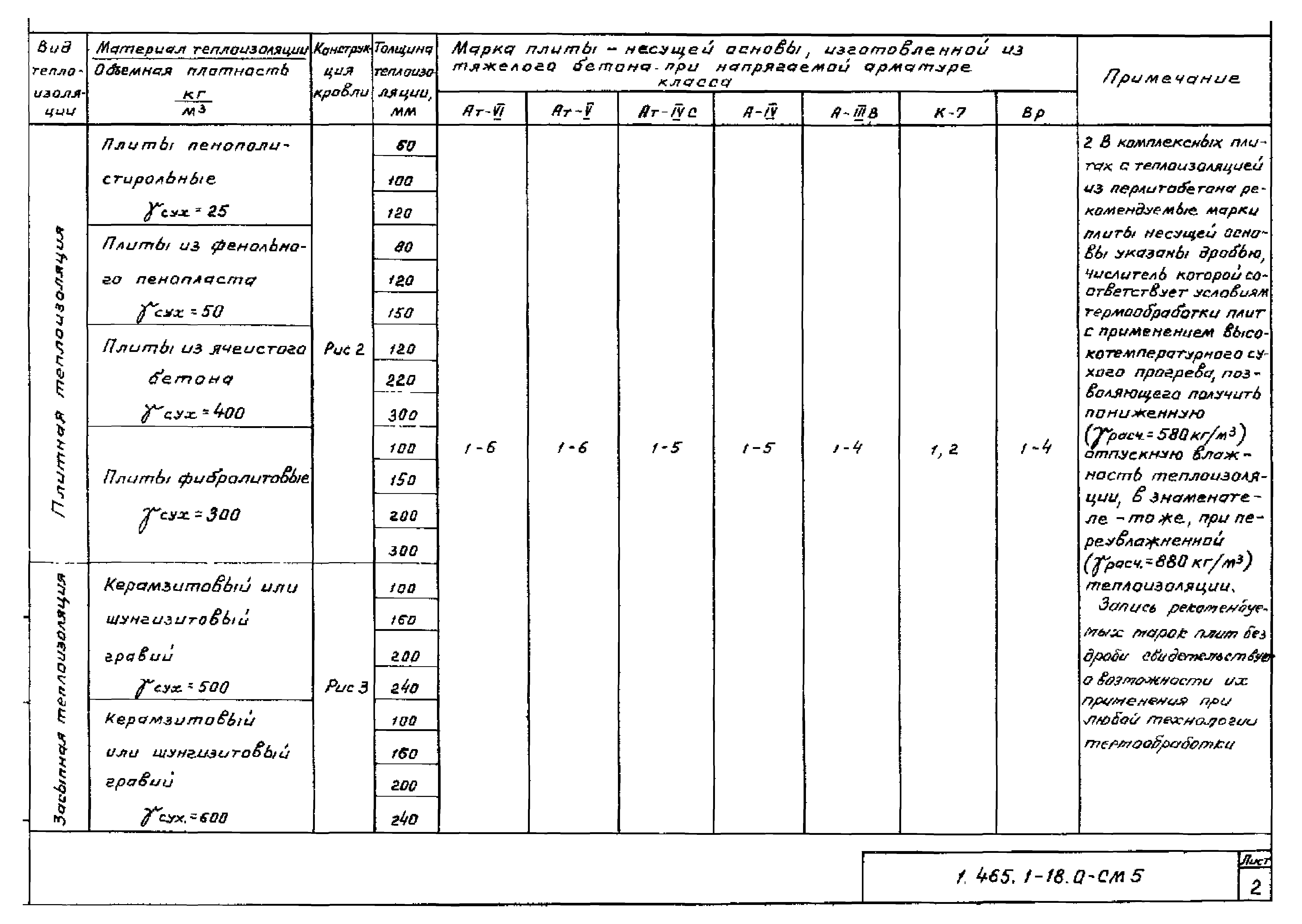 Серия 1.465.1-18