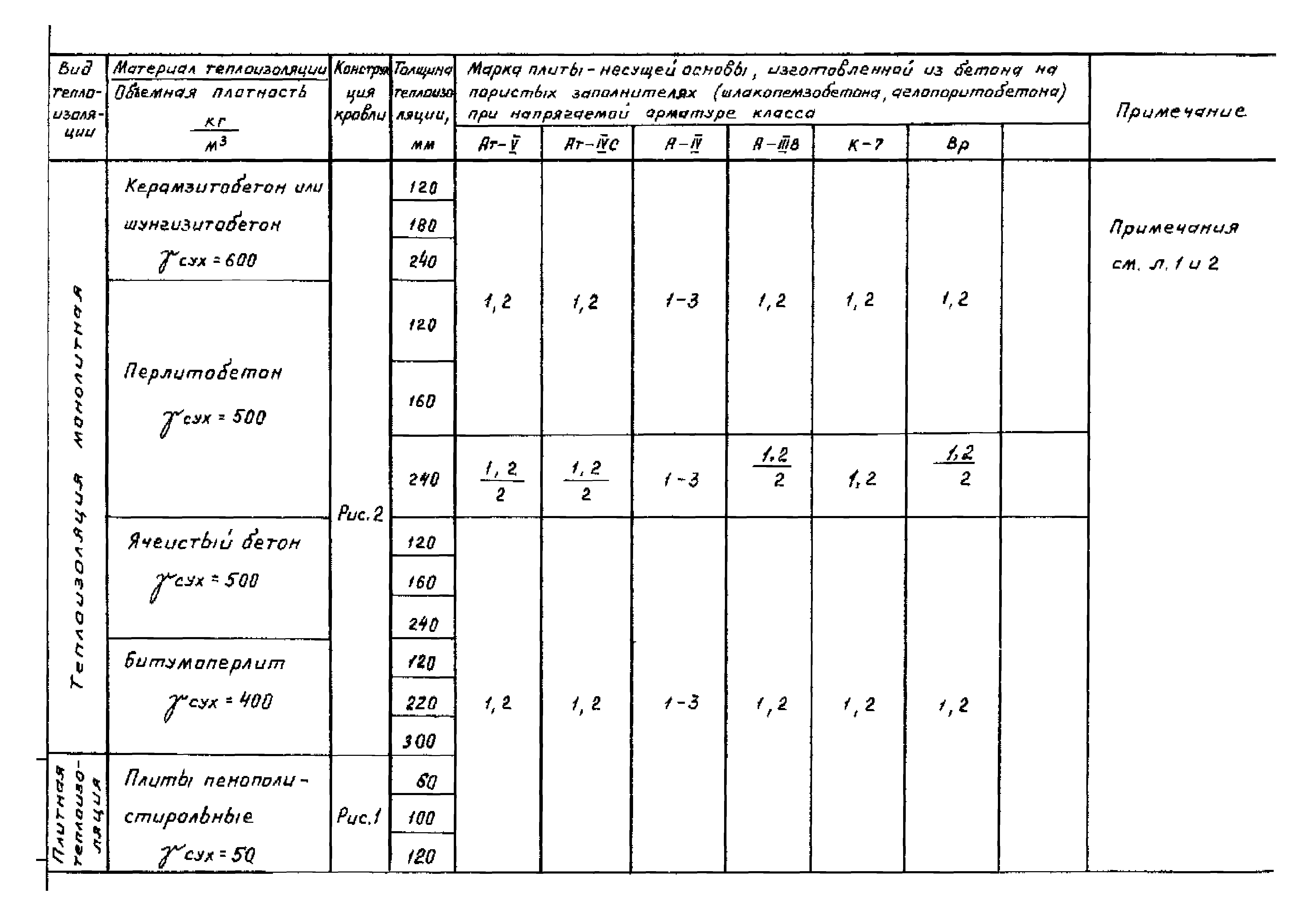 Серия 1.465.1-18