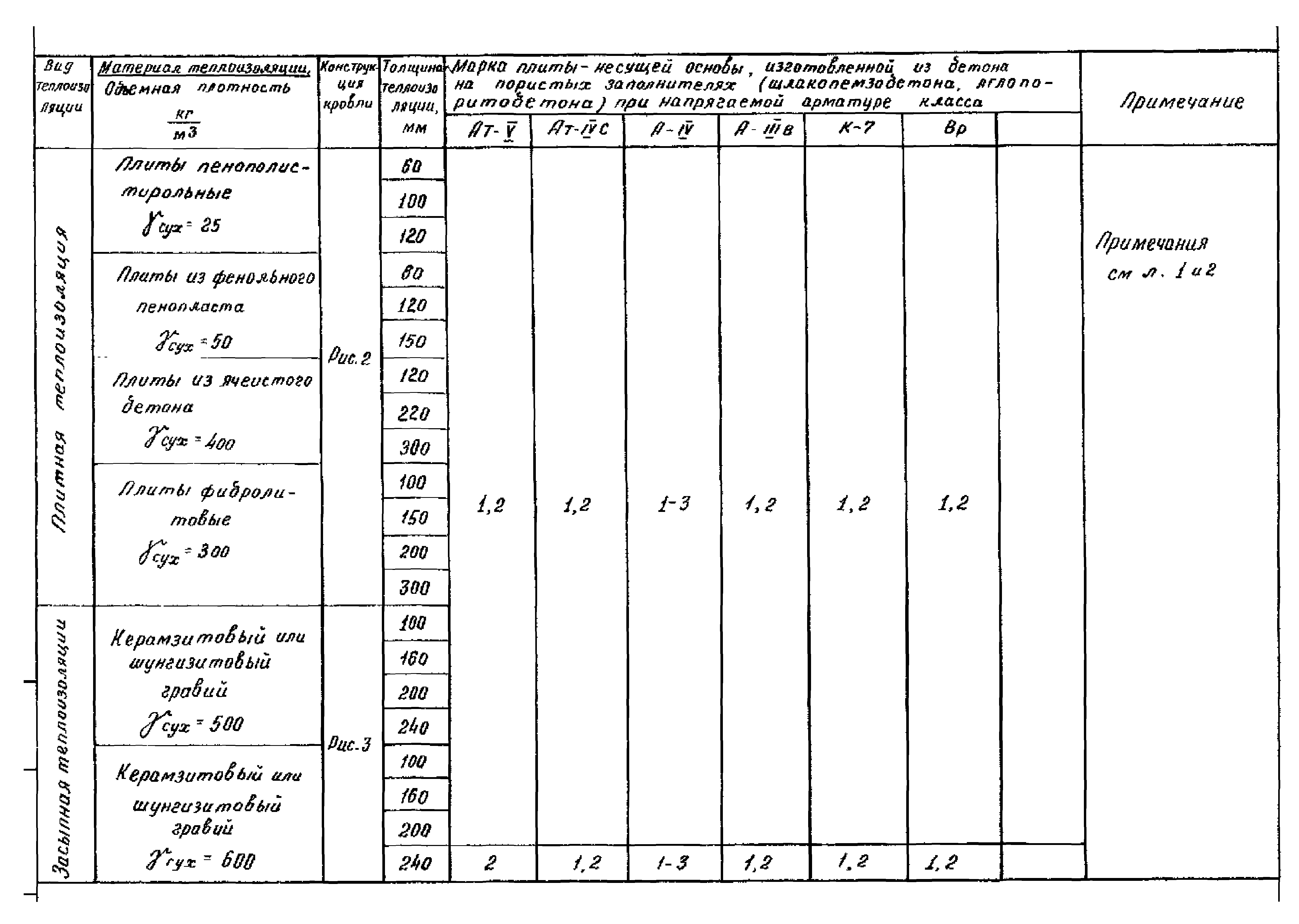 Серия 1.465.1-18