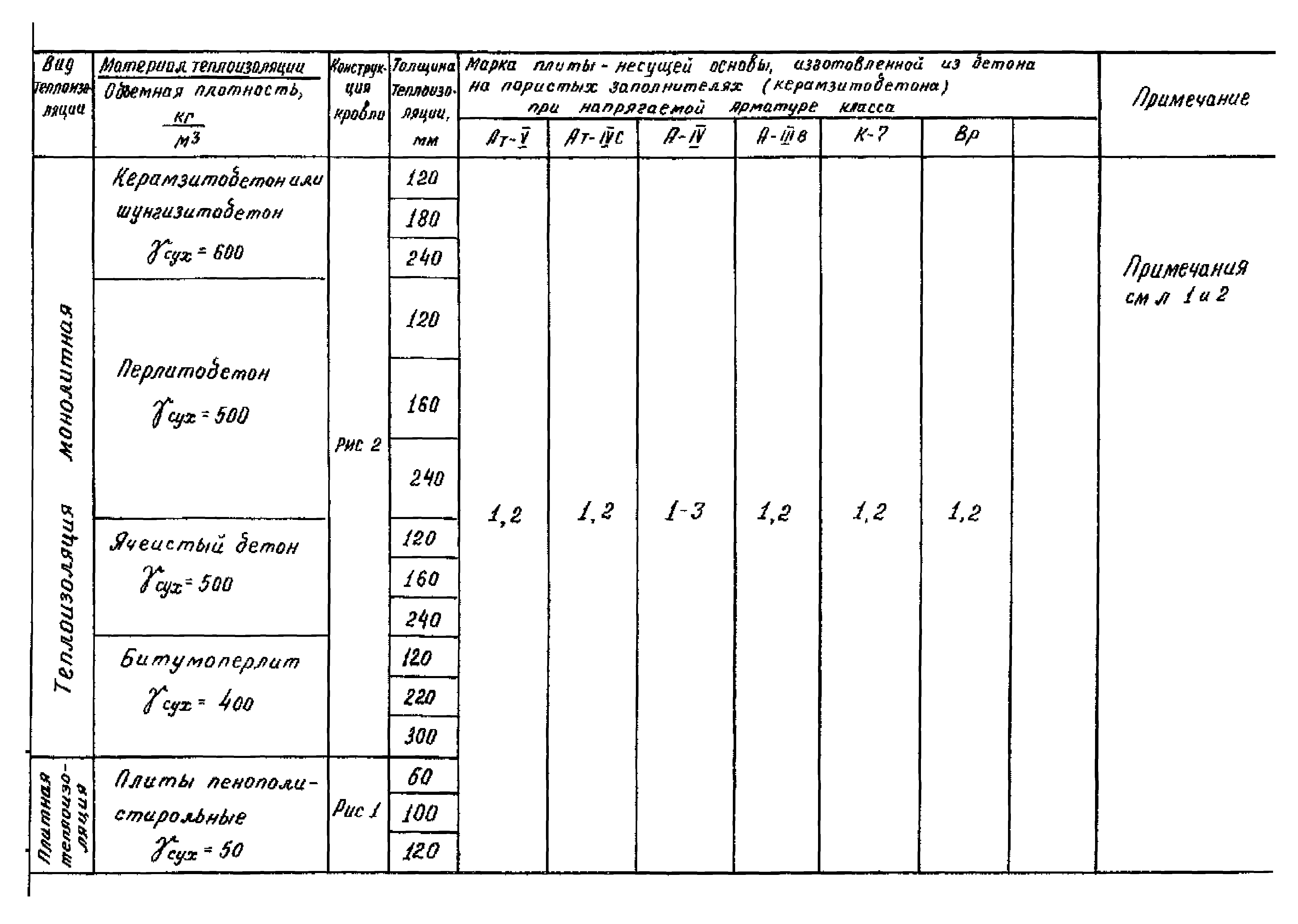 Серия 1.465.1-18