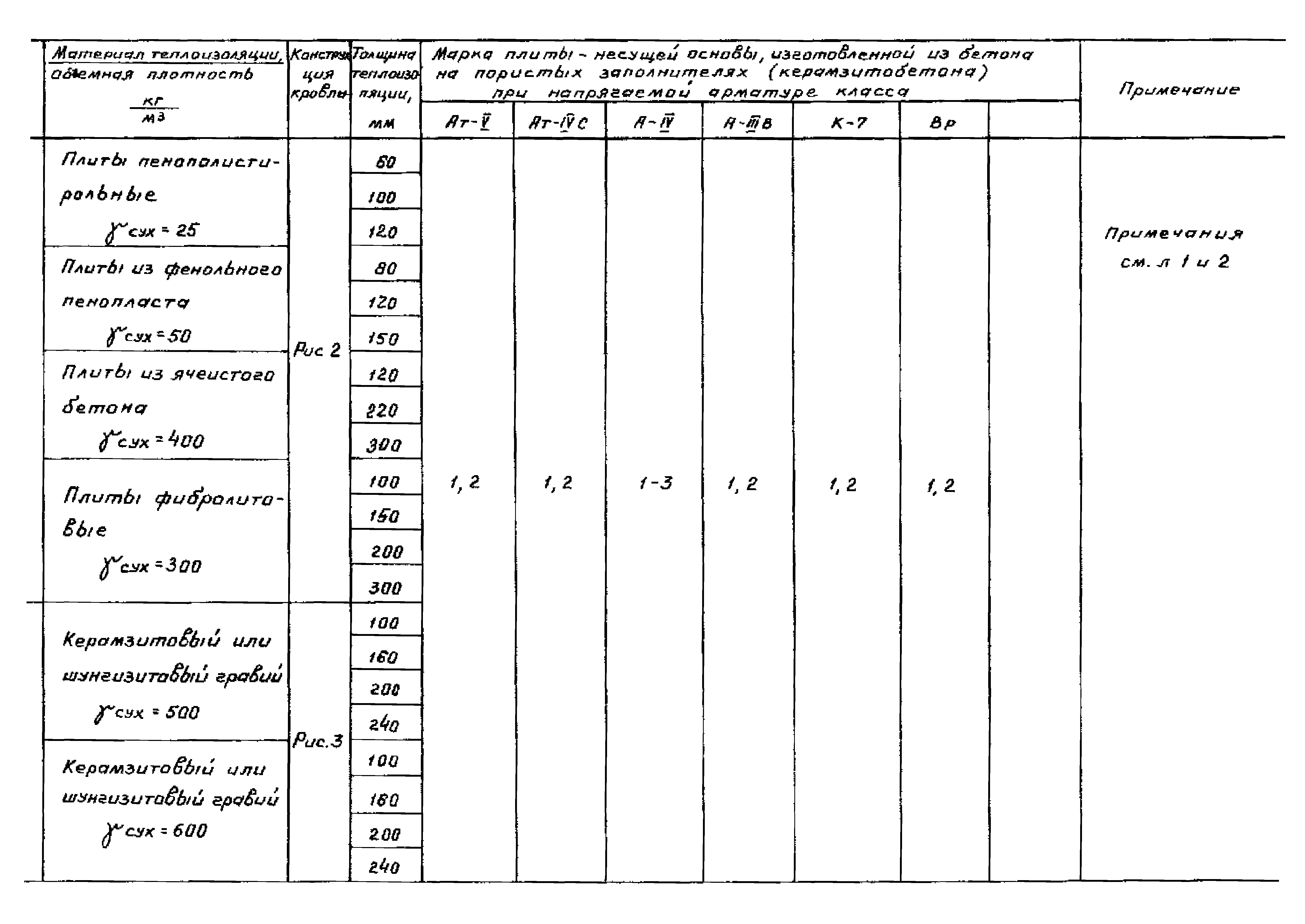 Серия 1.465.1-18