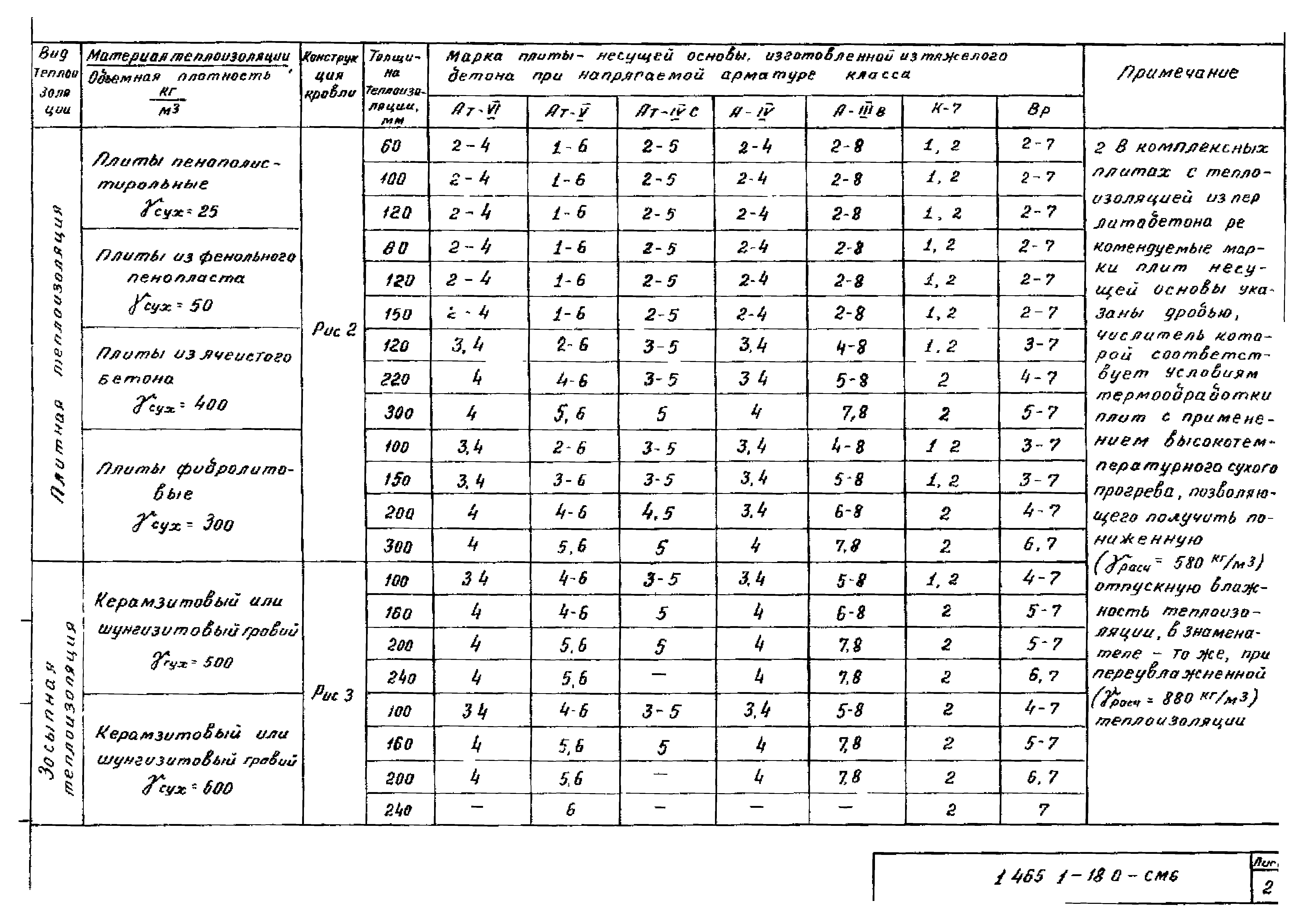 Серия 1.465.1-18