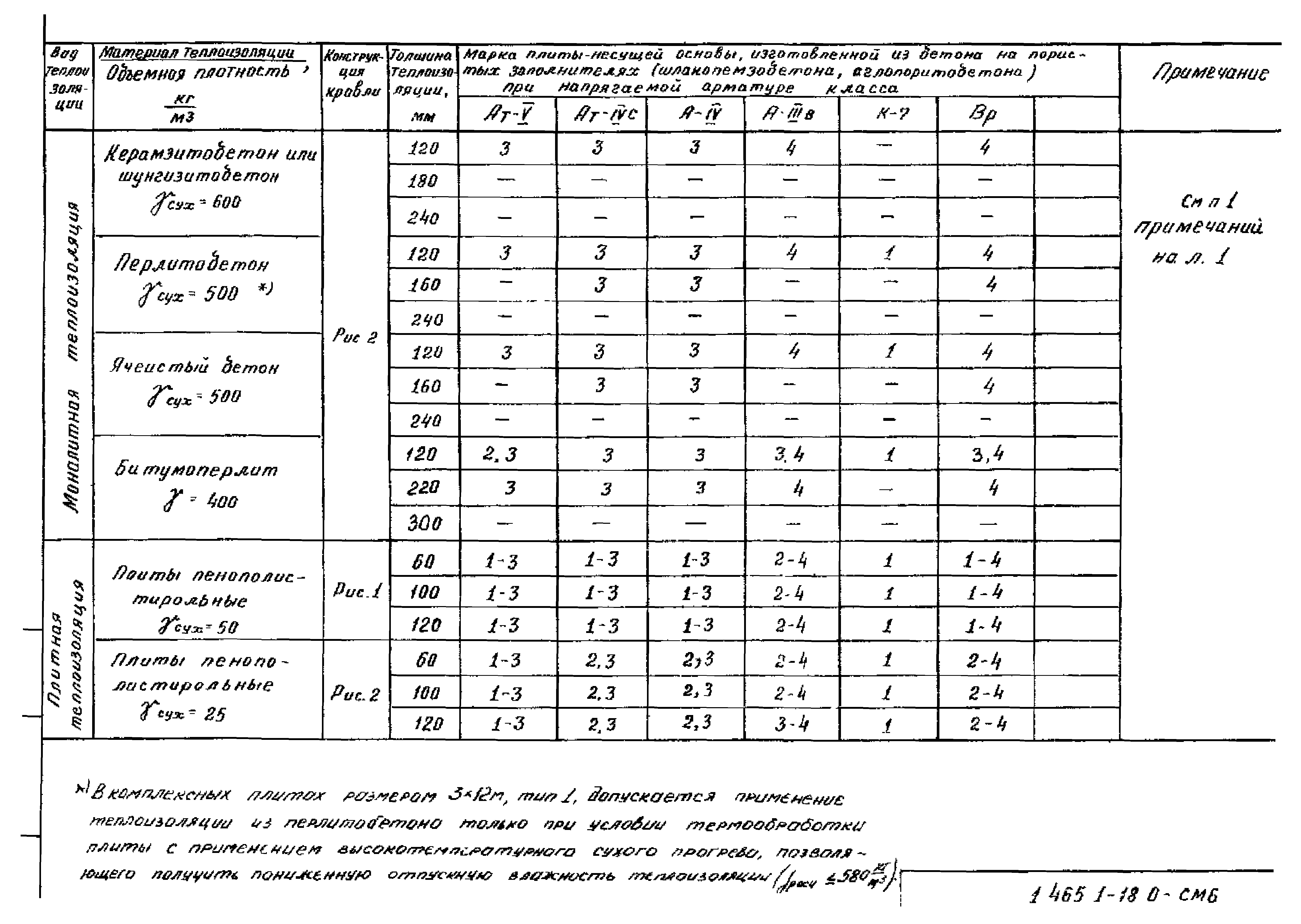 Серия 1.465.1-18