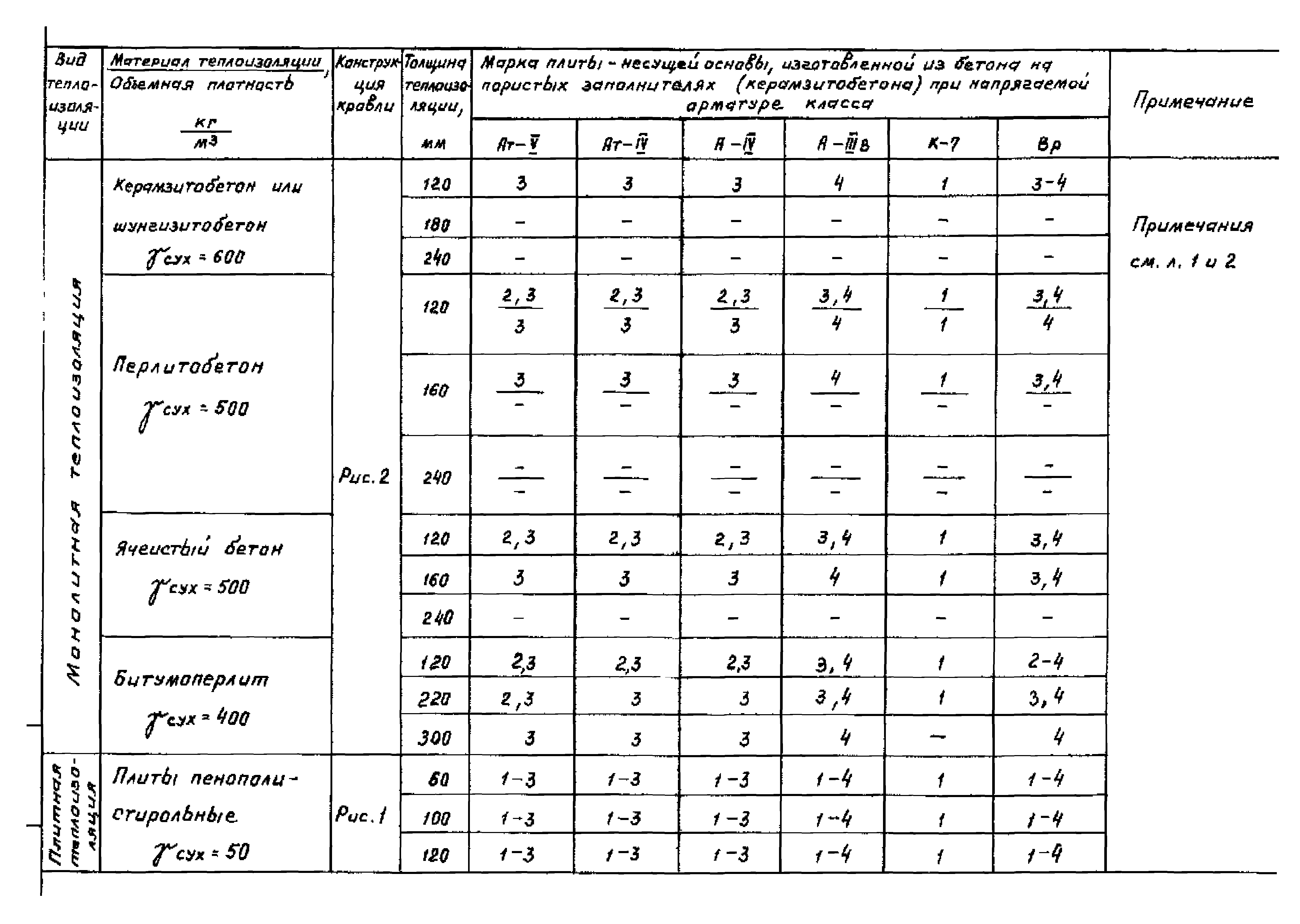 Серия 1.465.1-18