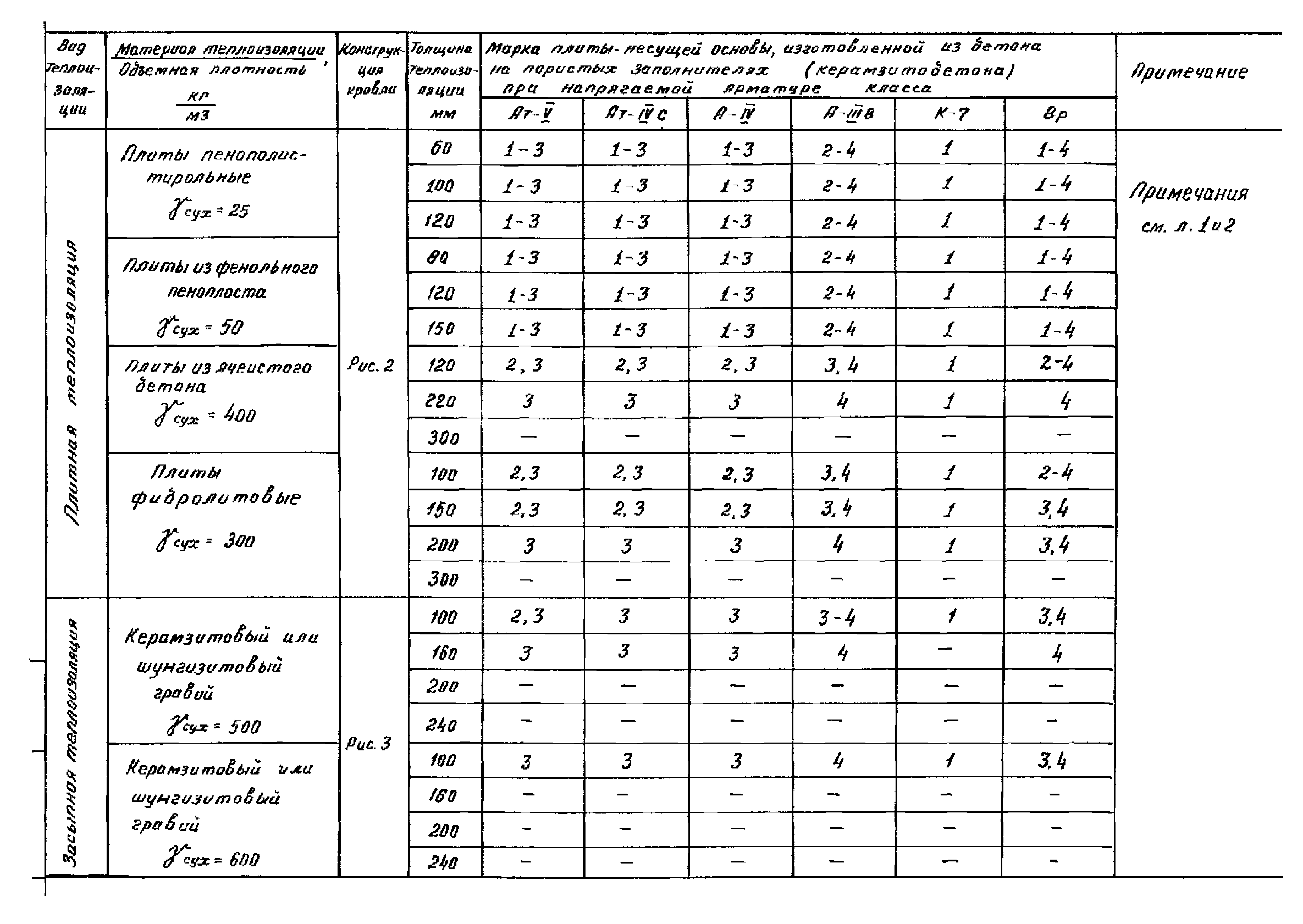 Серия 1.465.1-18