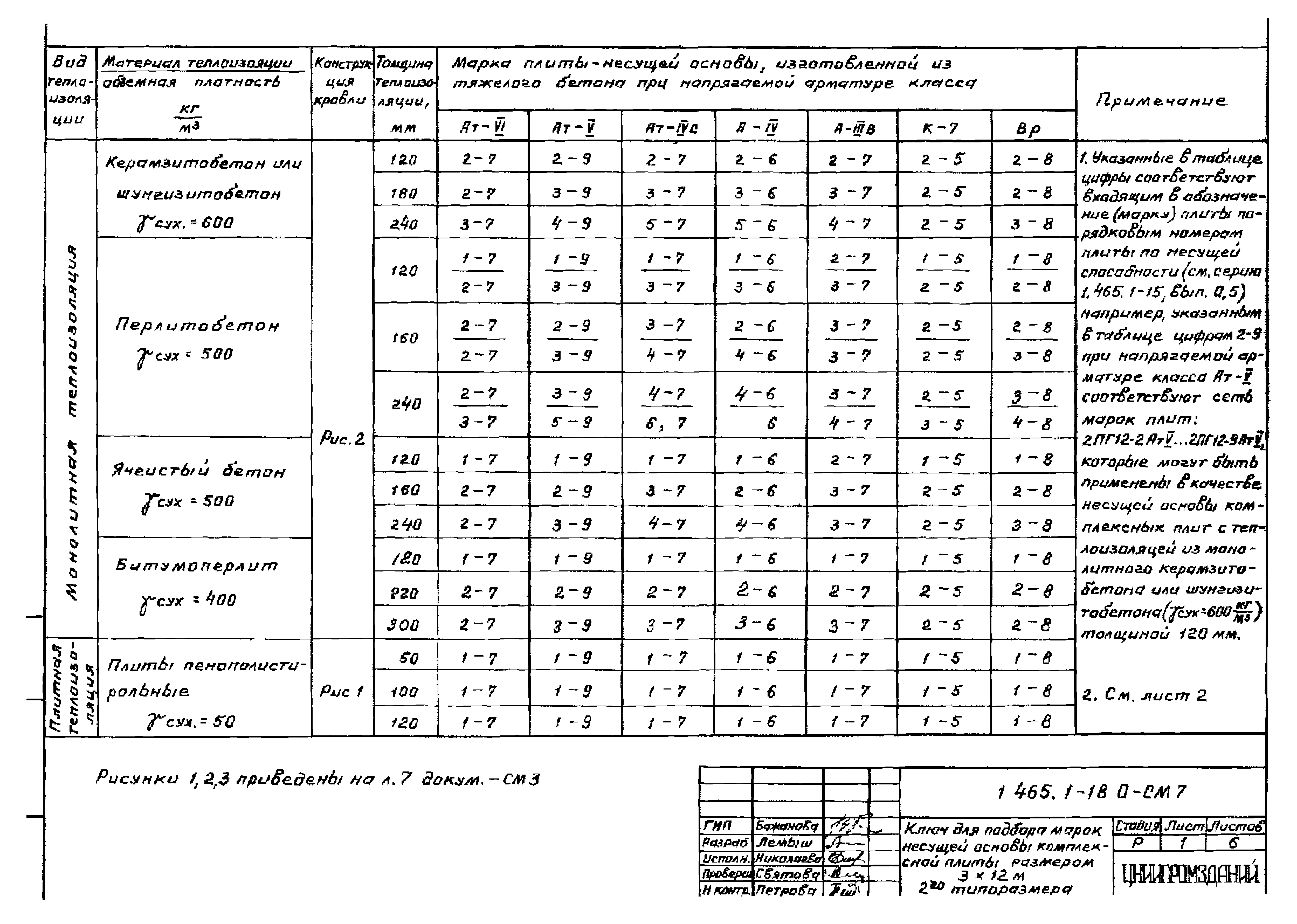 Серия 1.465.1-18