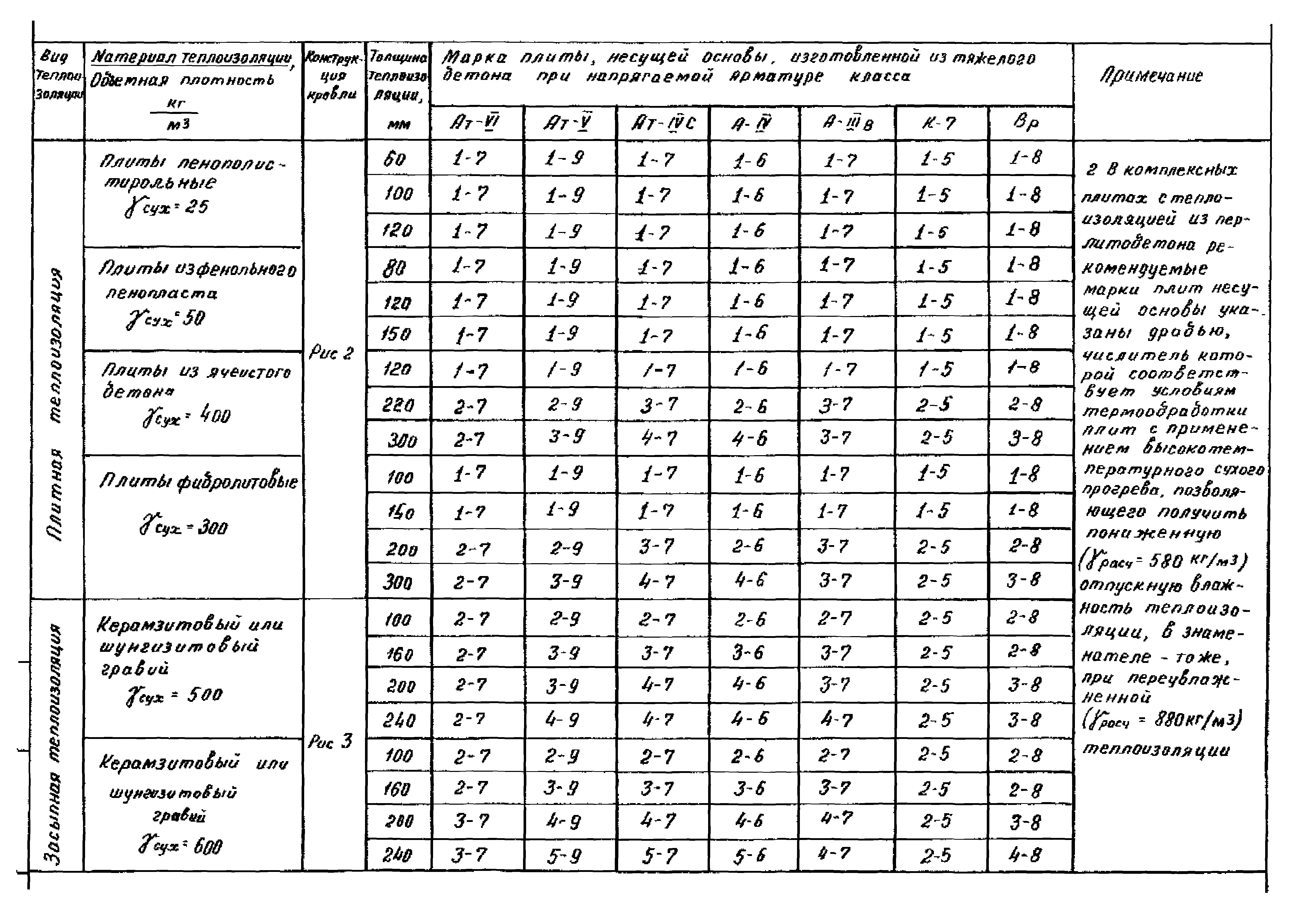 Серия 1.465.1-18