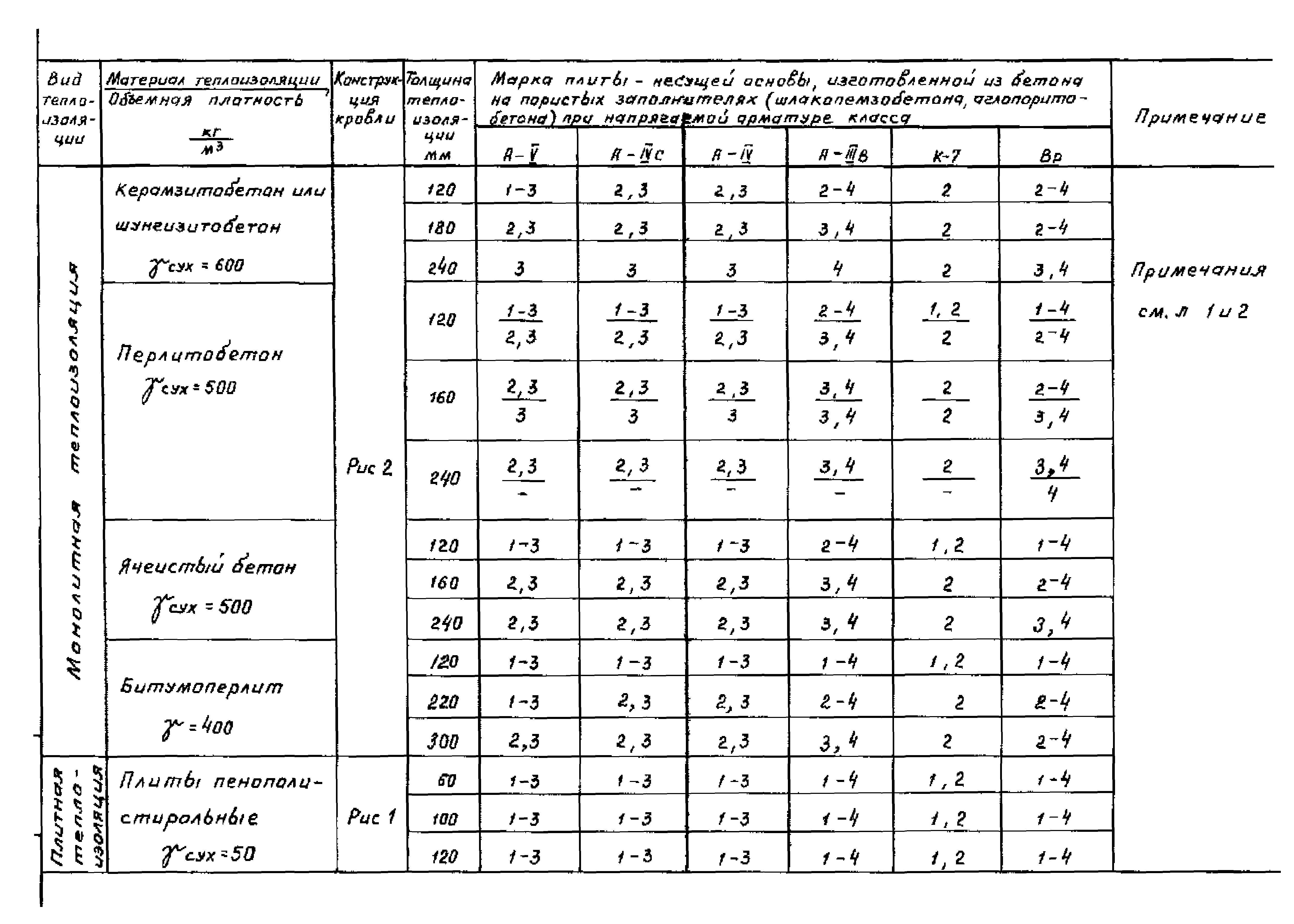 Серия 1.465.1-18