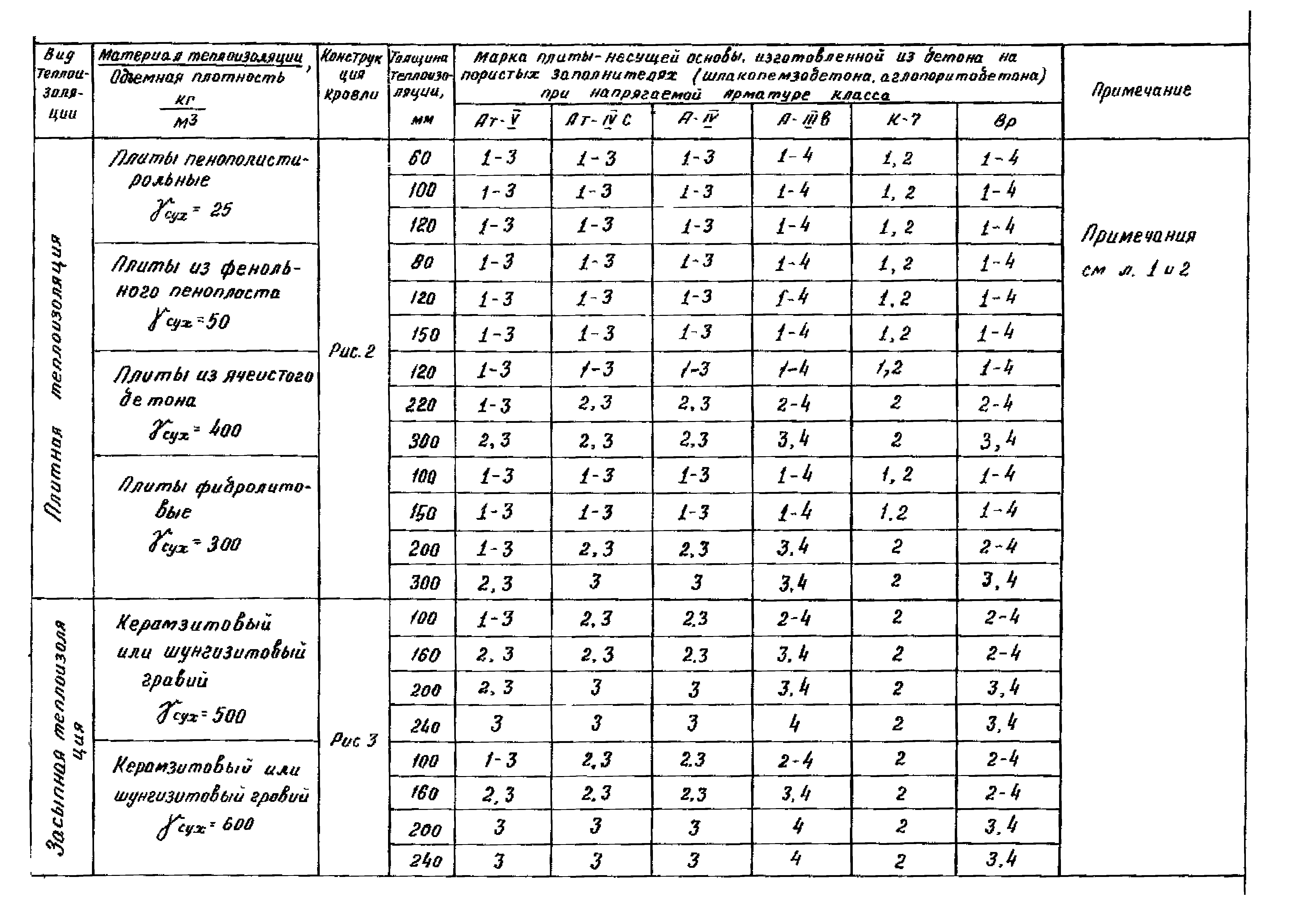 Серия 1.465.1-18