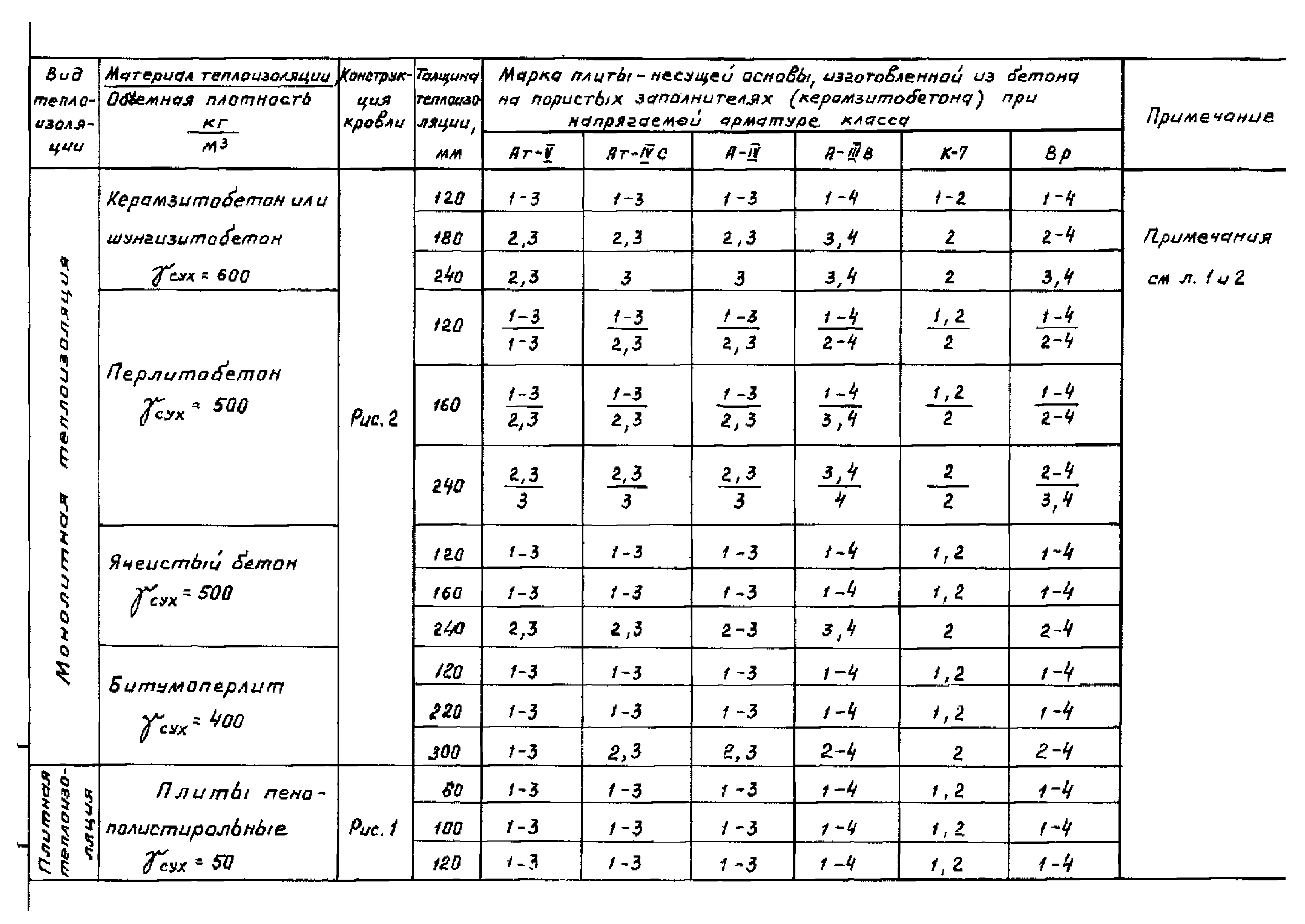 Серия 1.465.1-18