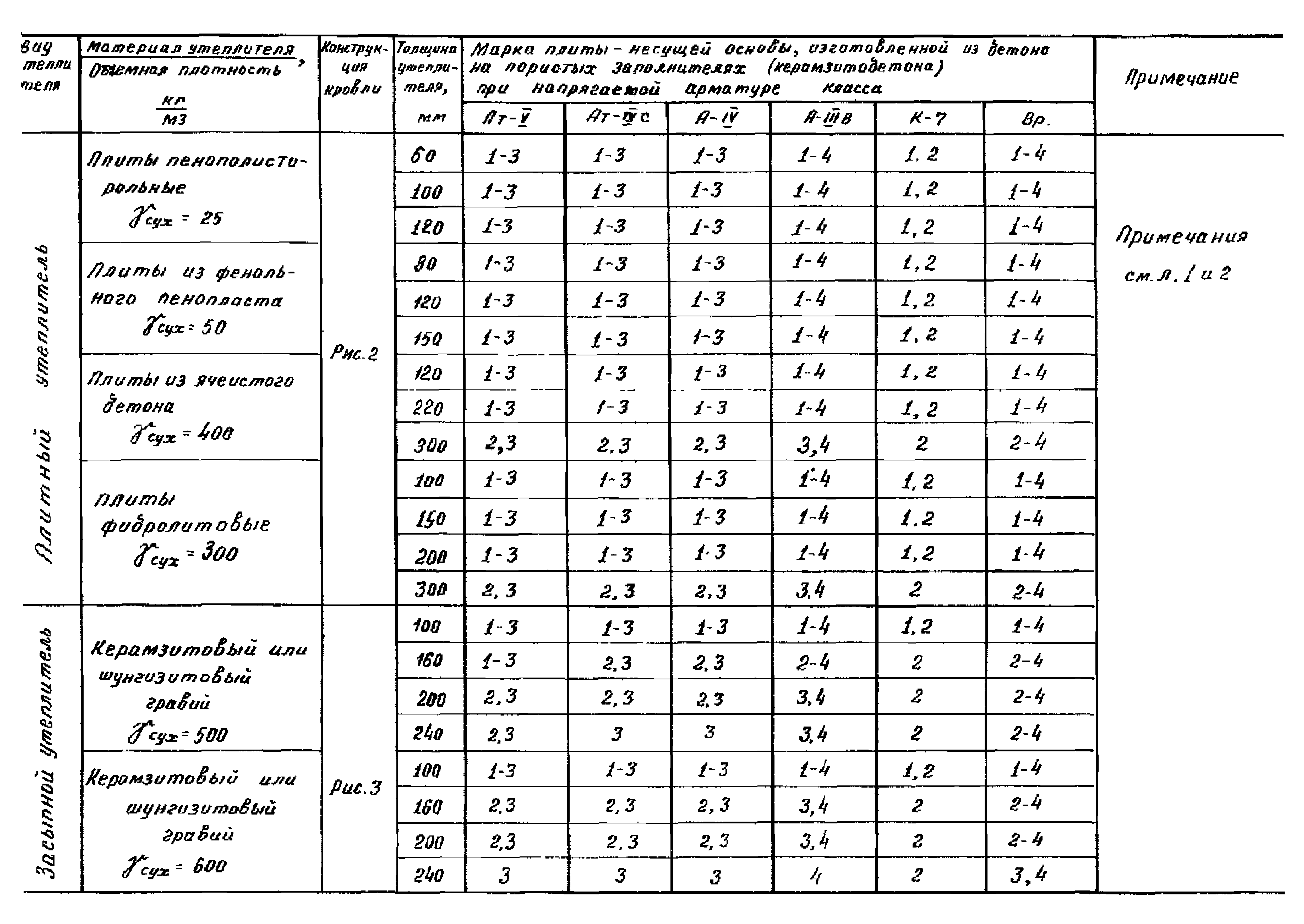 Серия 1.465.1-18