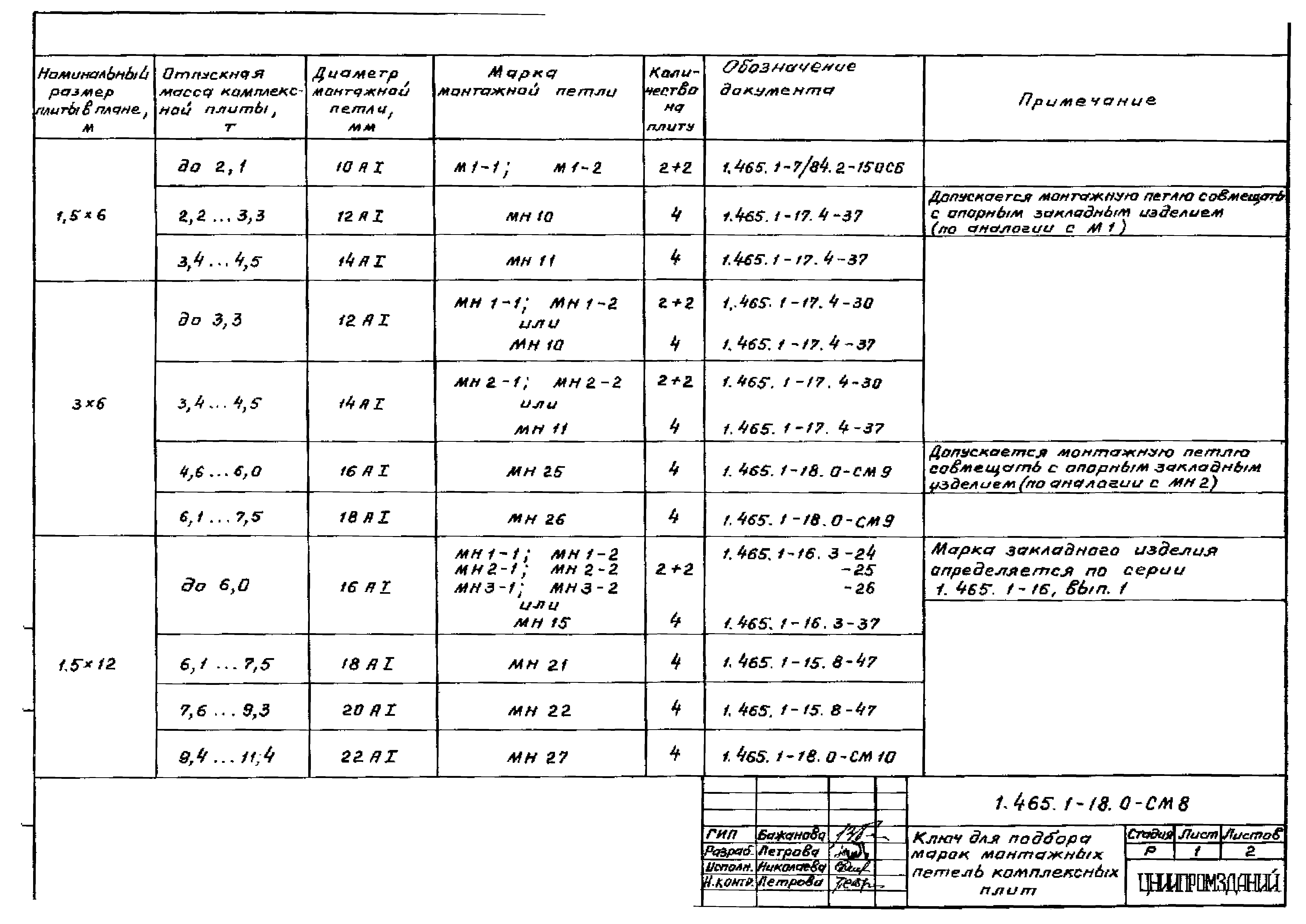 Серия 1.465.1-18