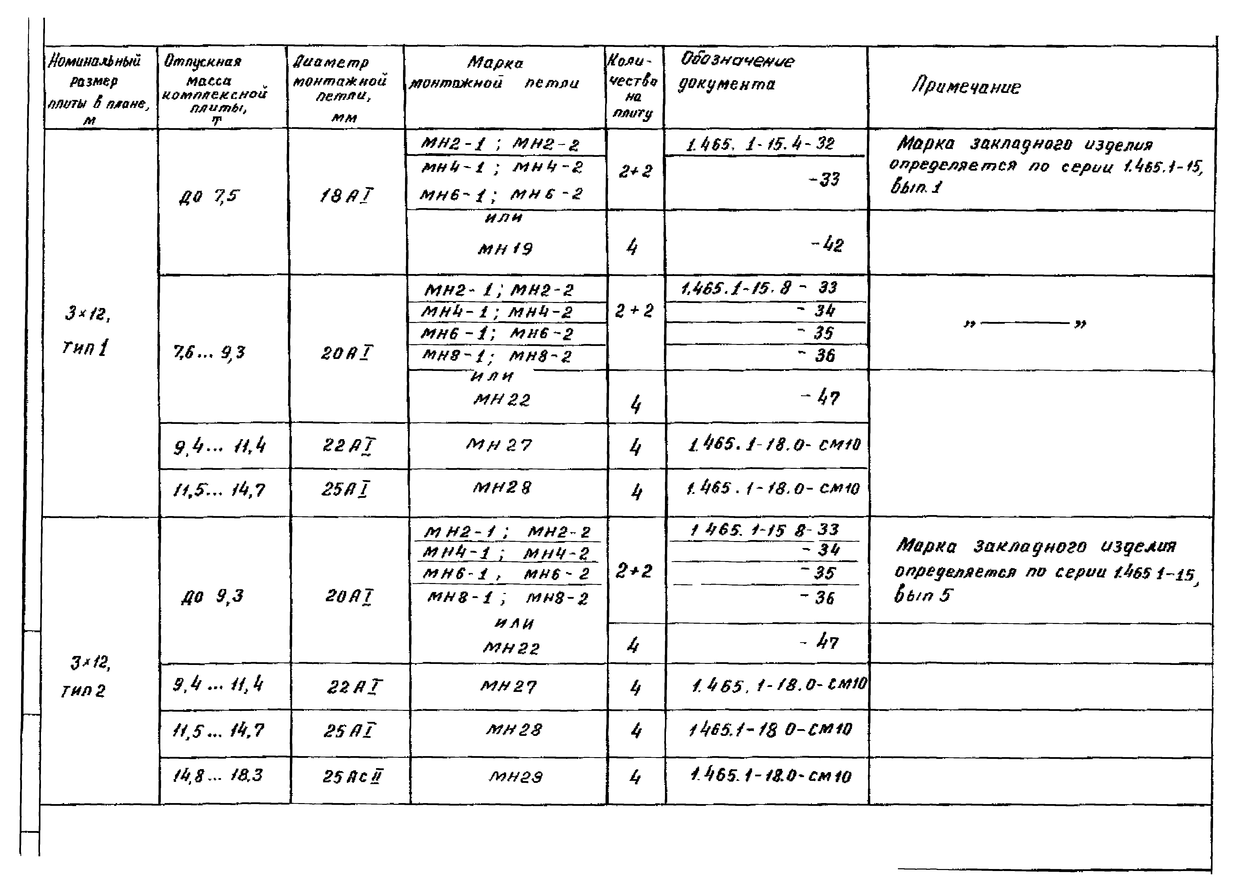 Серия 1.465.1-18