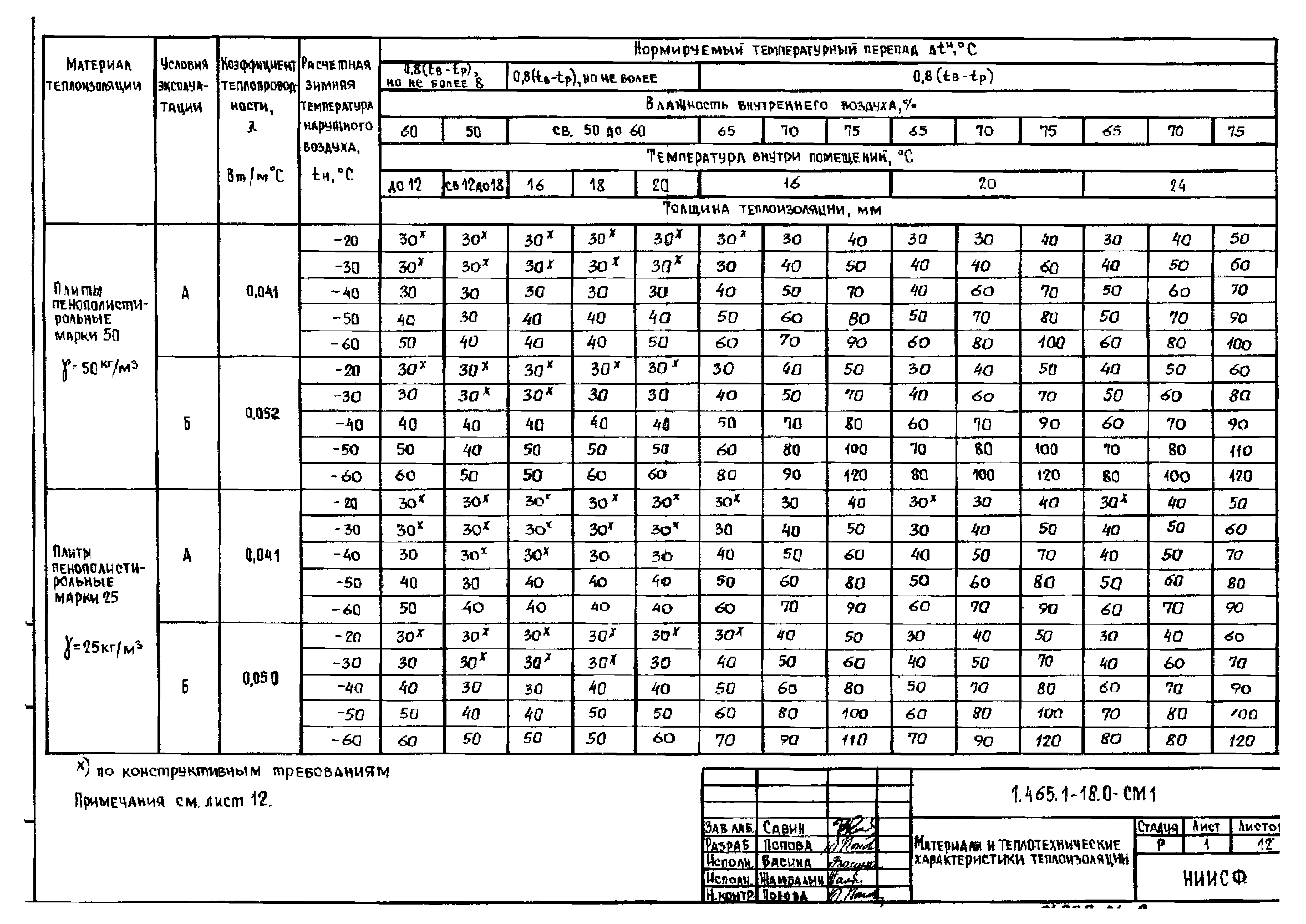 Серия 1.465.1-18