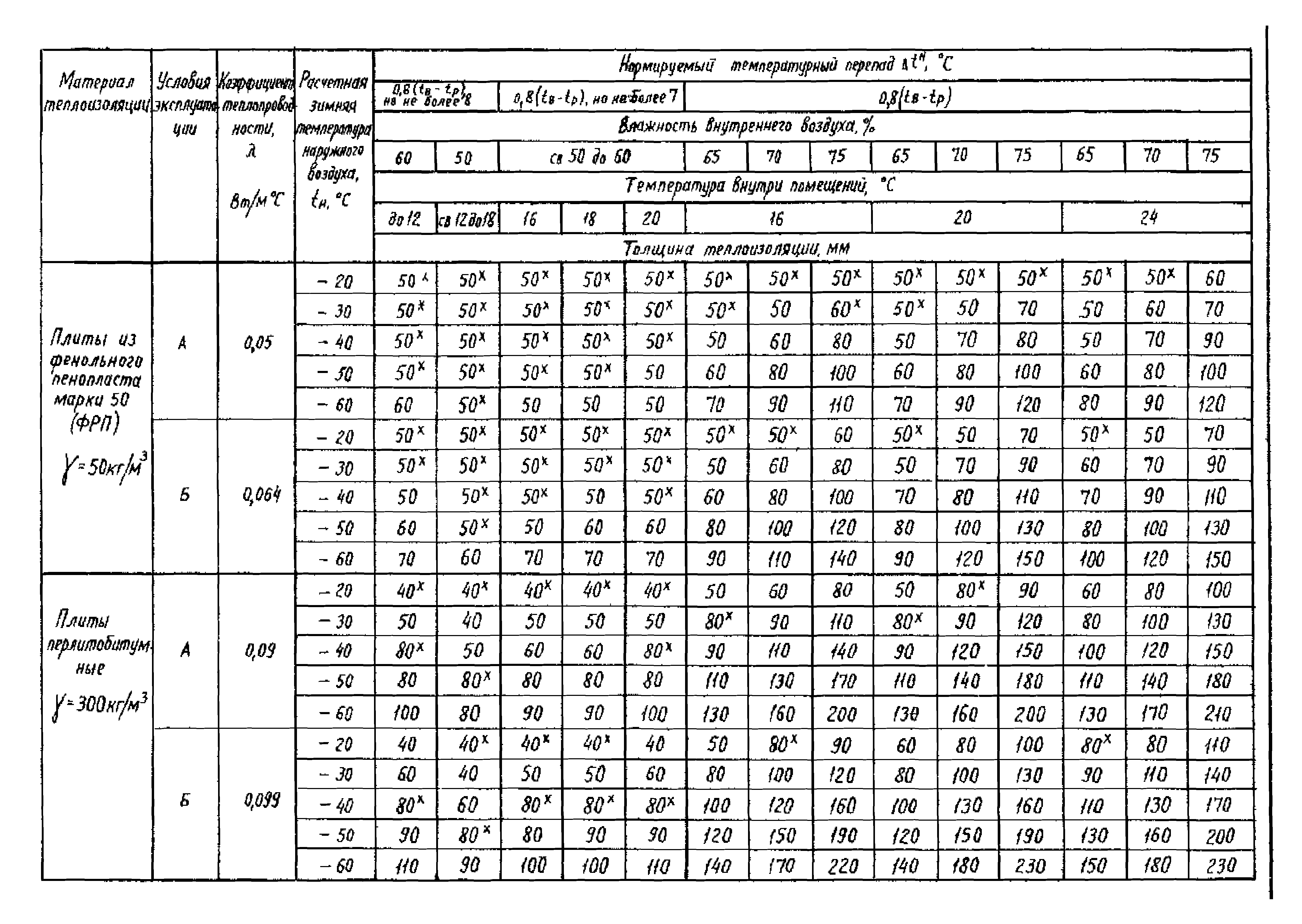 Серия 1.465.1-18